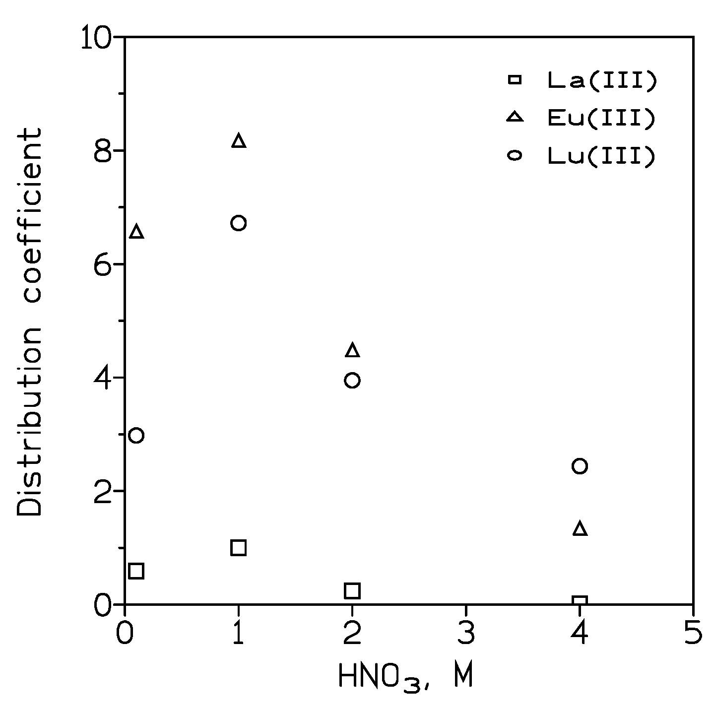 Preprints 82188 g001