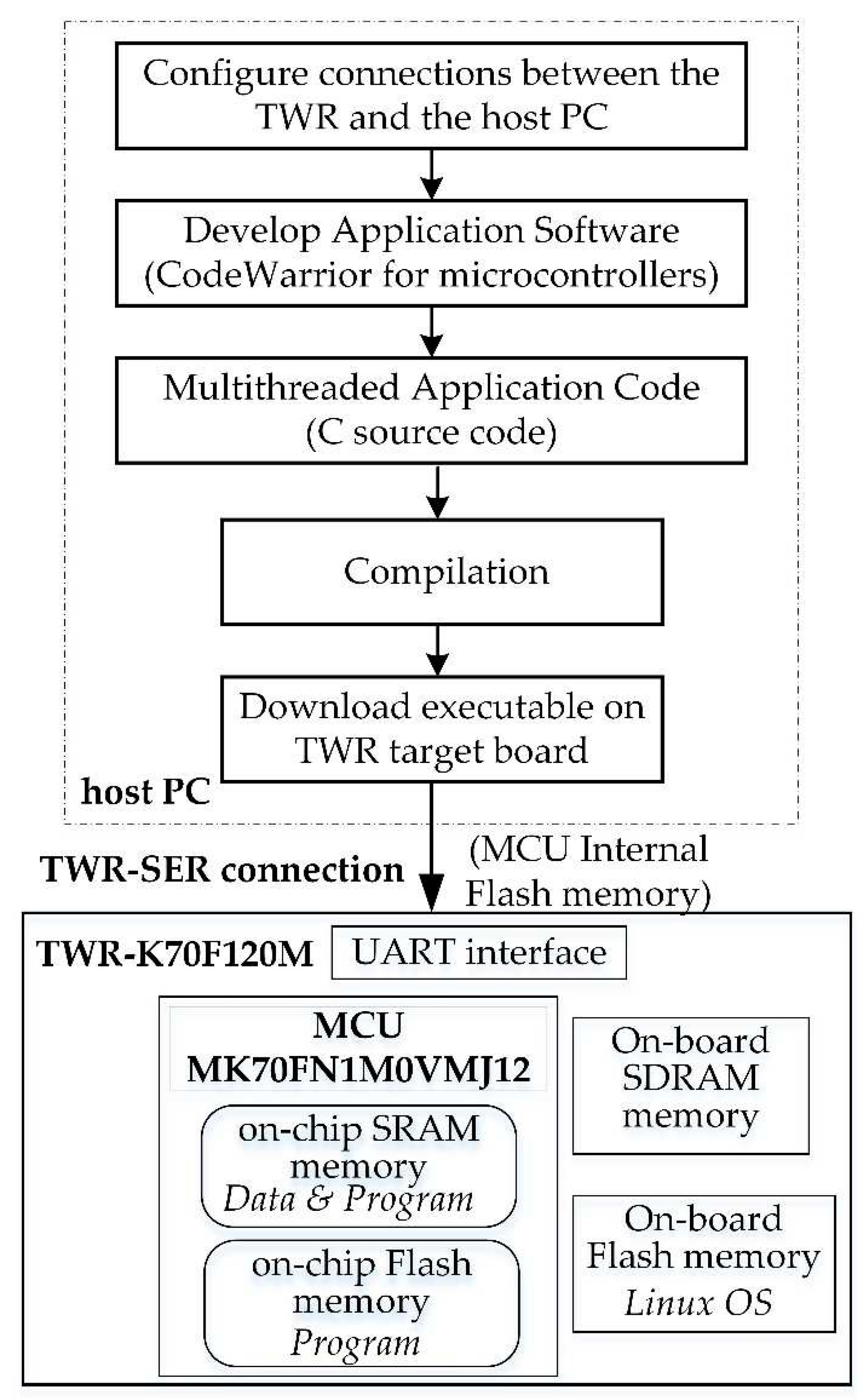 Preprints 80348 g002