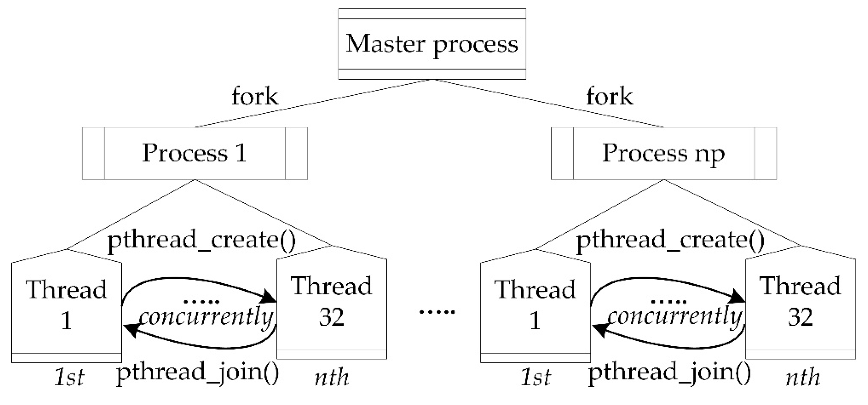 Preprints 80348 g004