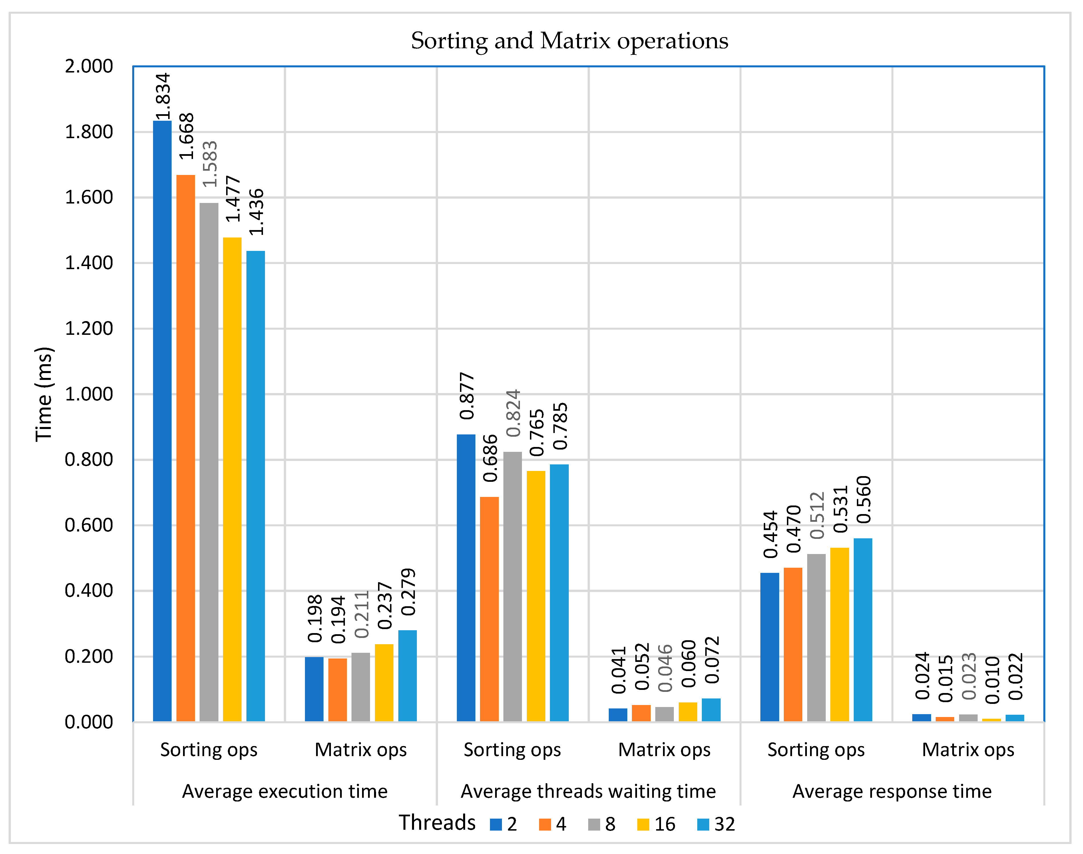 Preprints 80348 g010