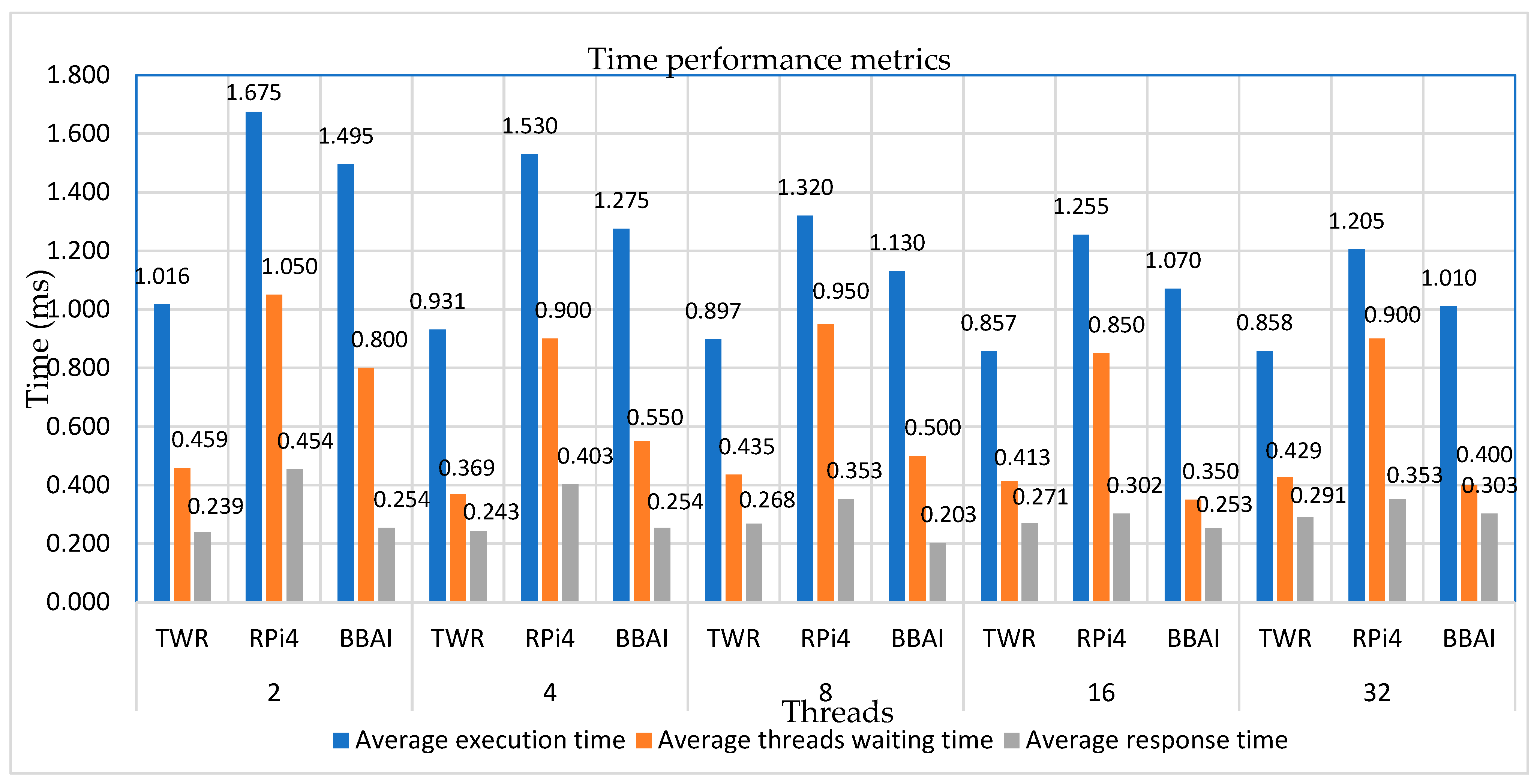 Preprints 80348 g012