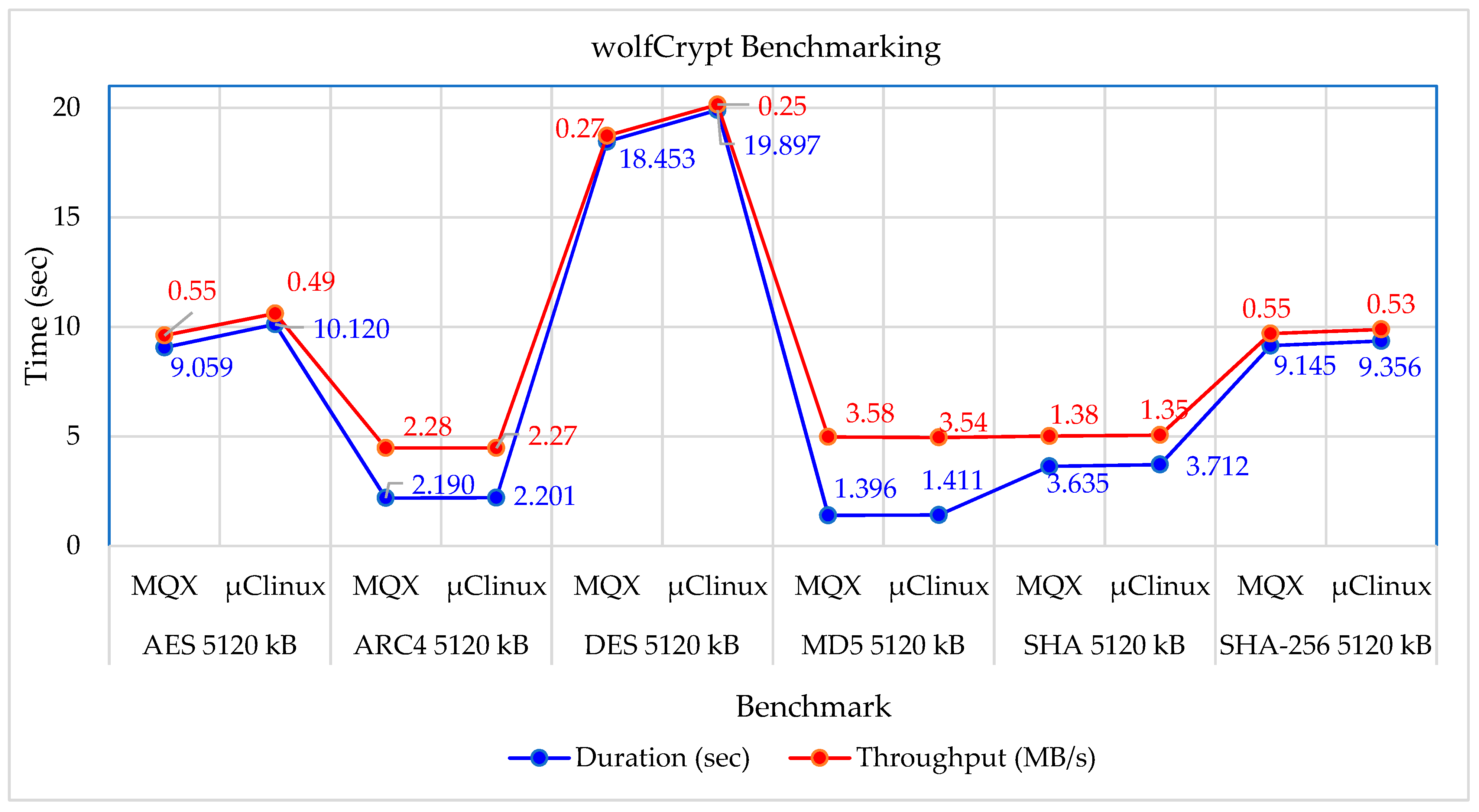 Preprints 80348 g013