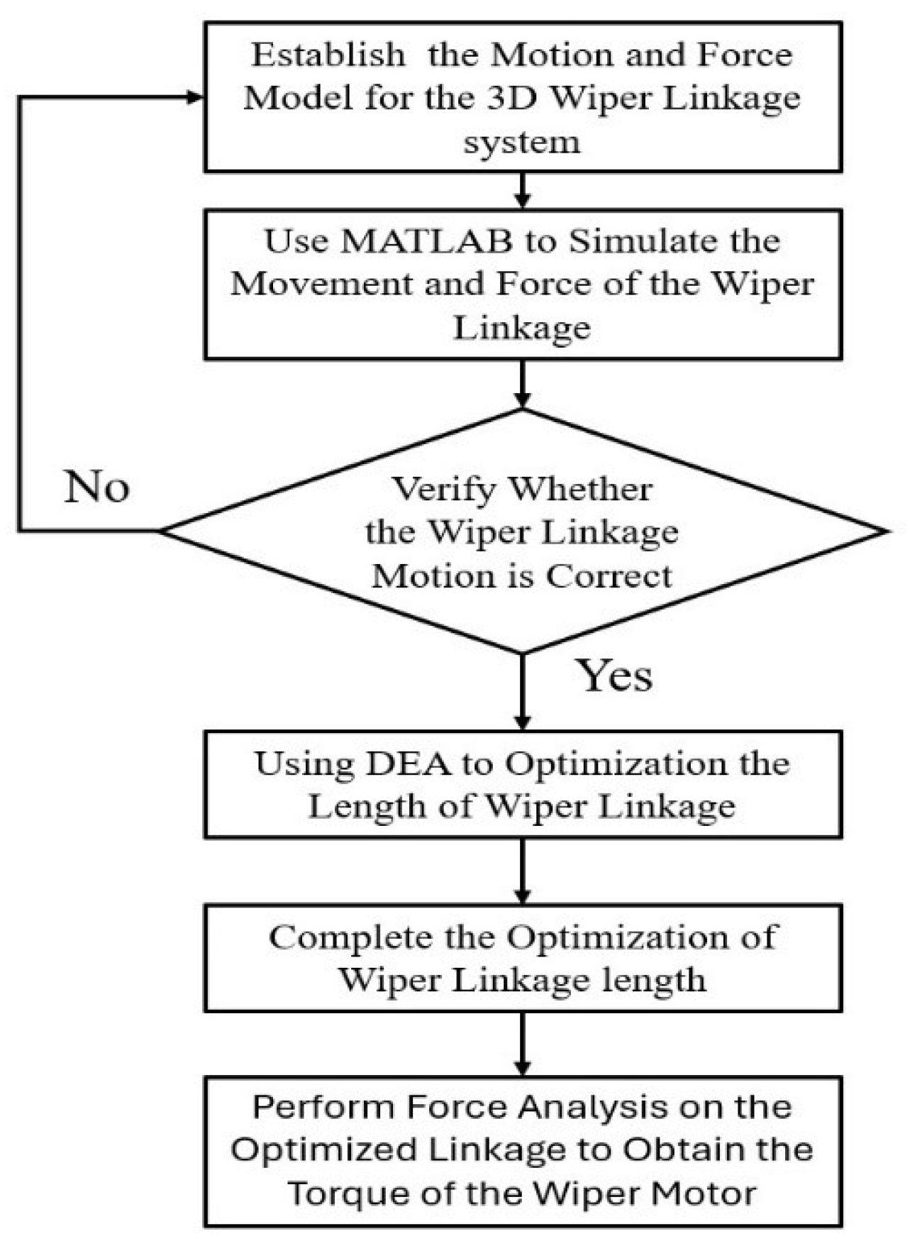 Preprints 112903 g001