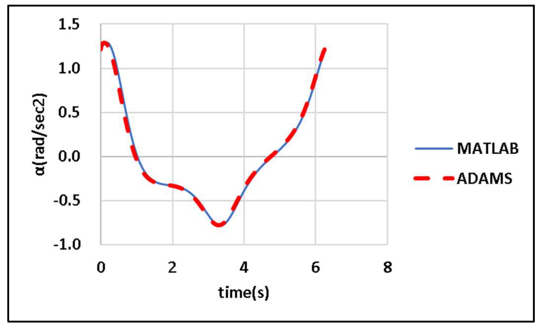 Preprints 112903 g015