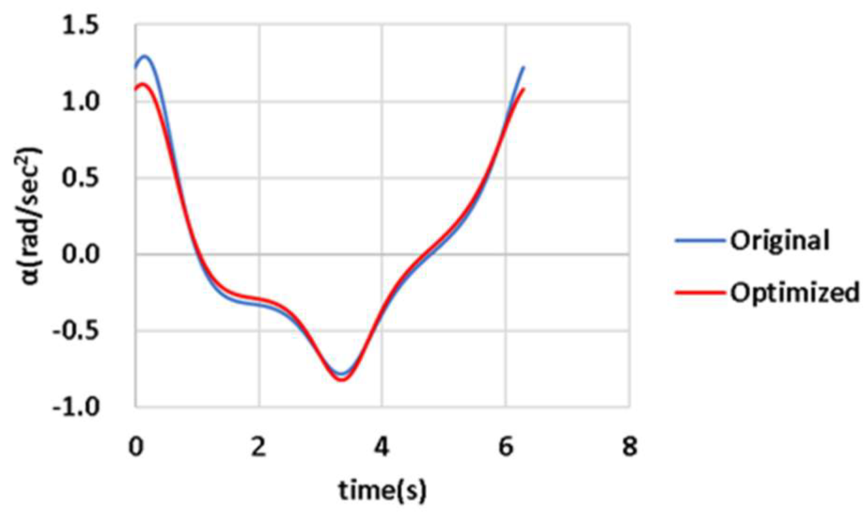 Preprints 112903 g022