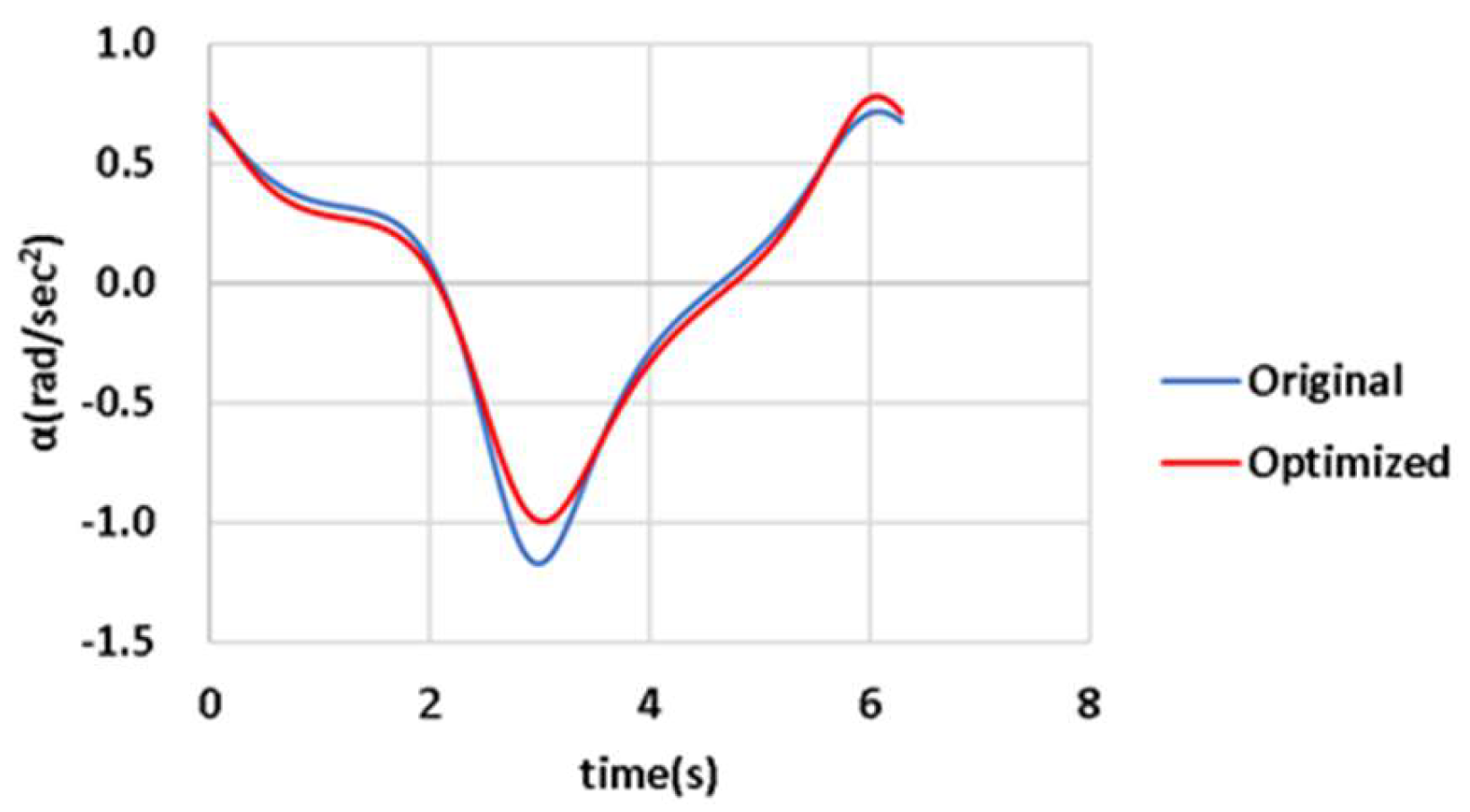 Preprints 112903 g023