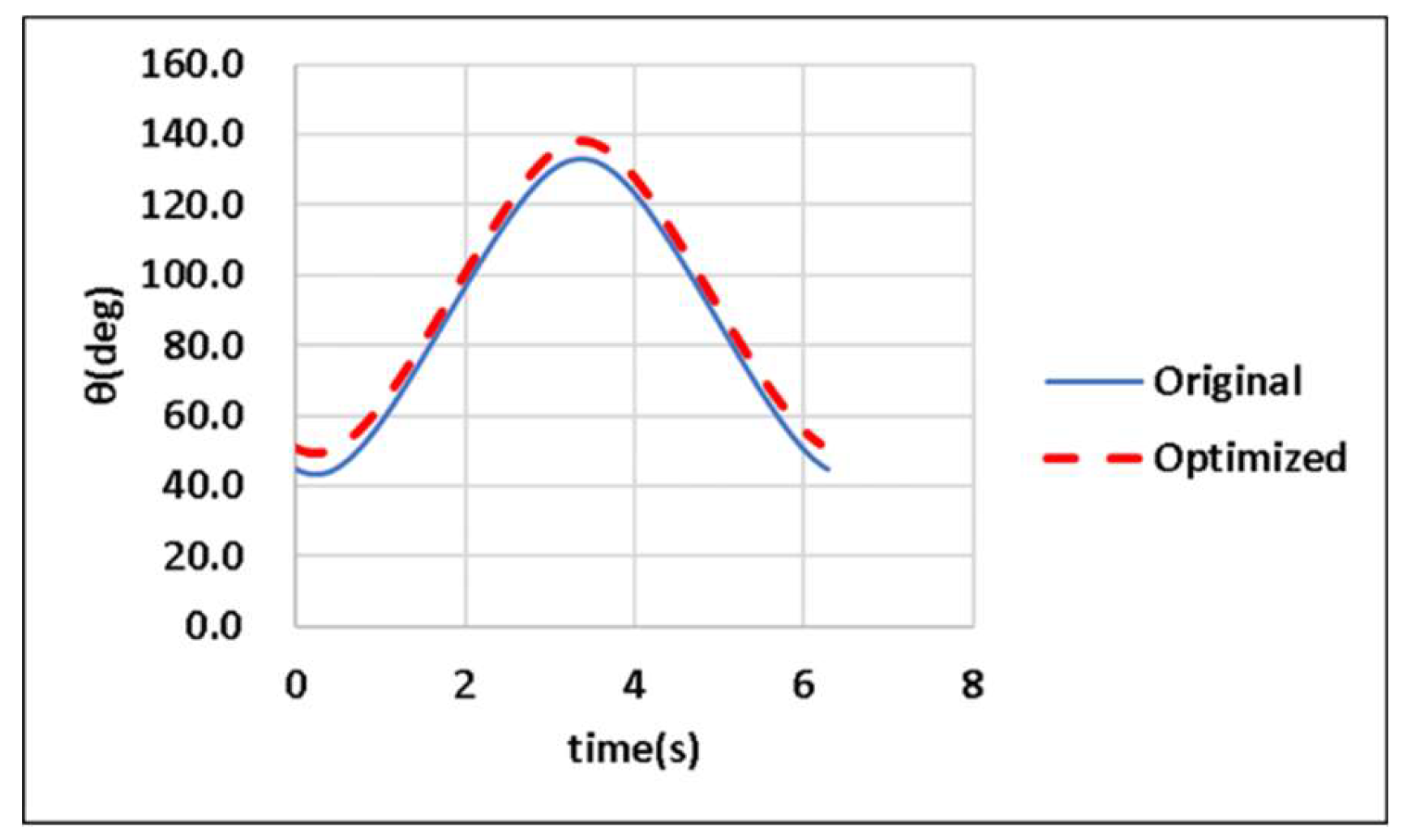 Preprints 112903 g025