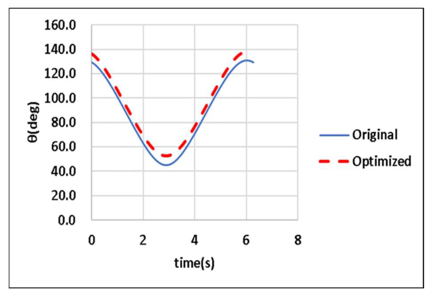 Preprints 112903 g026