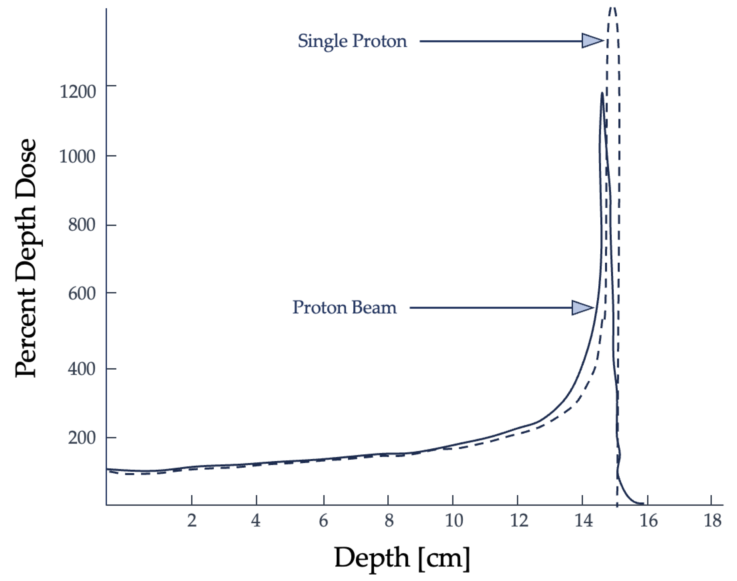 Preprints 90870 g001