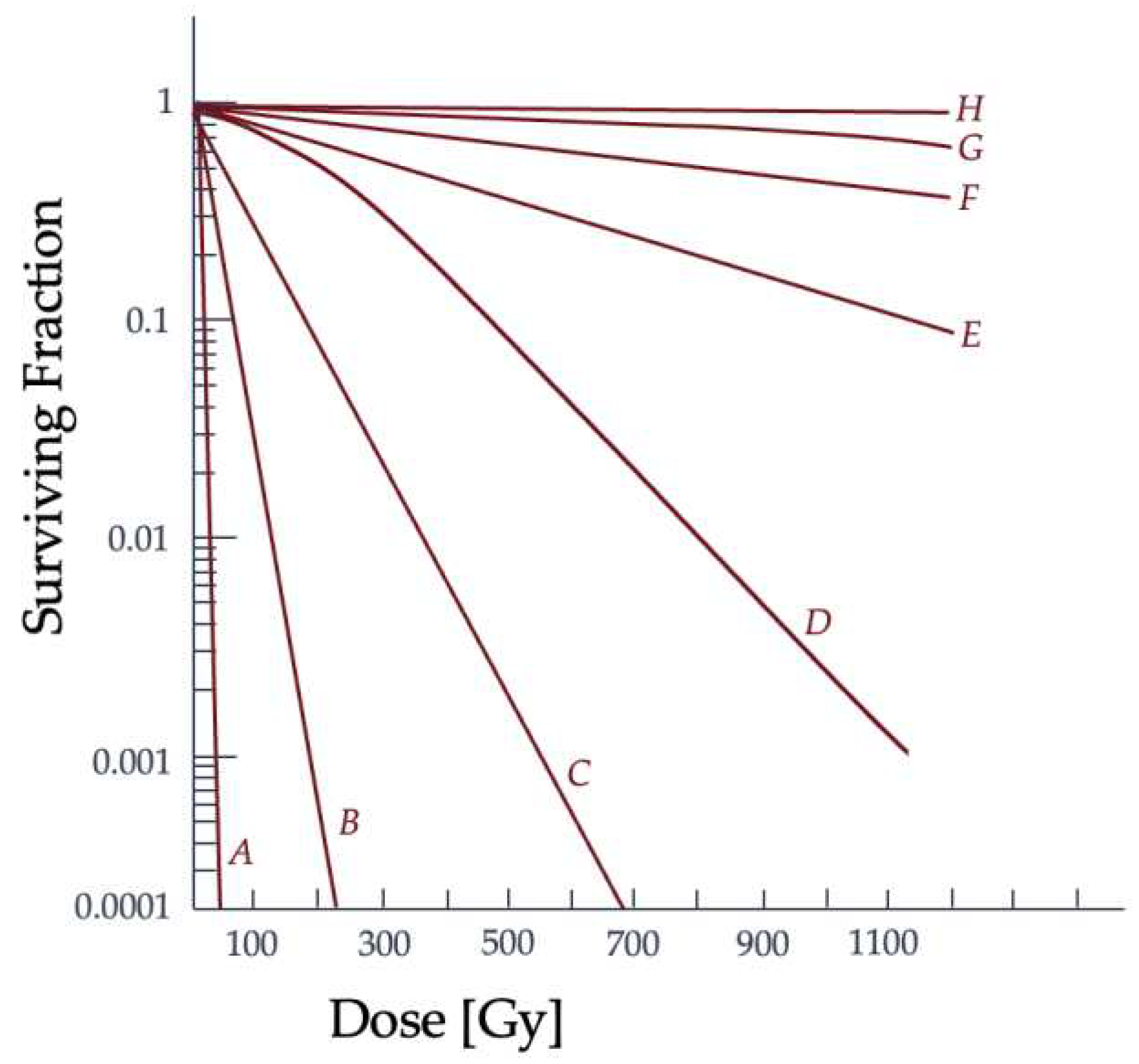 Preprints 90870 g007