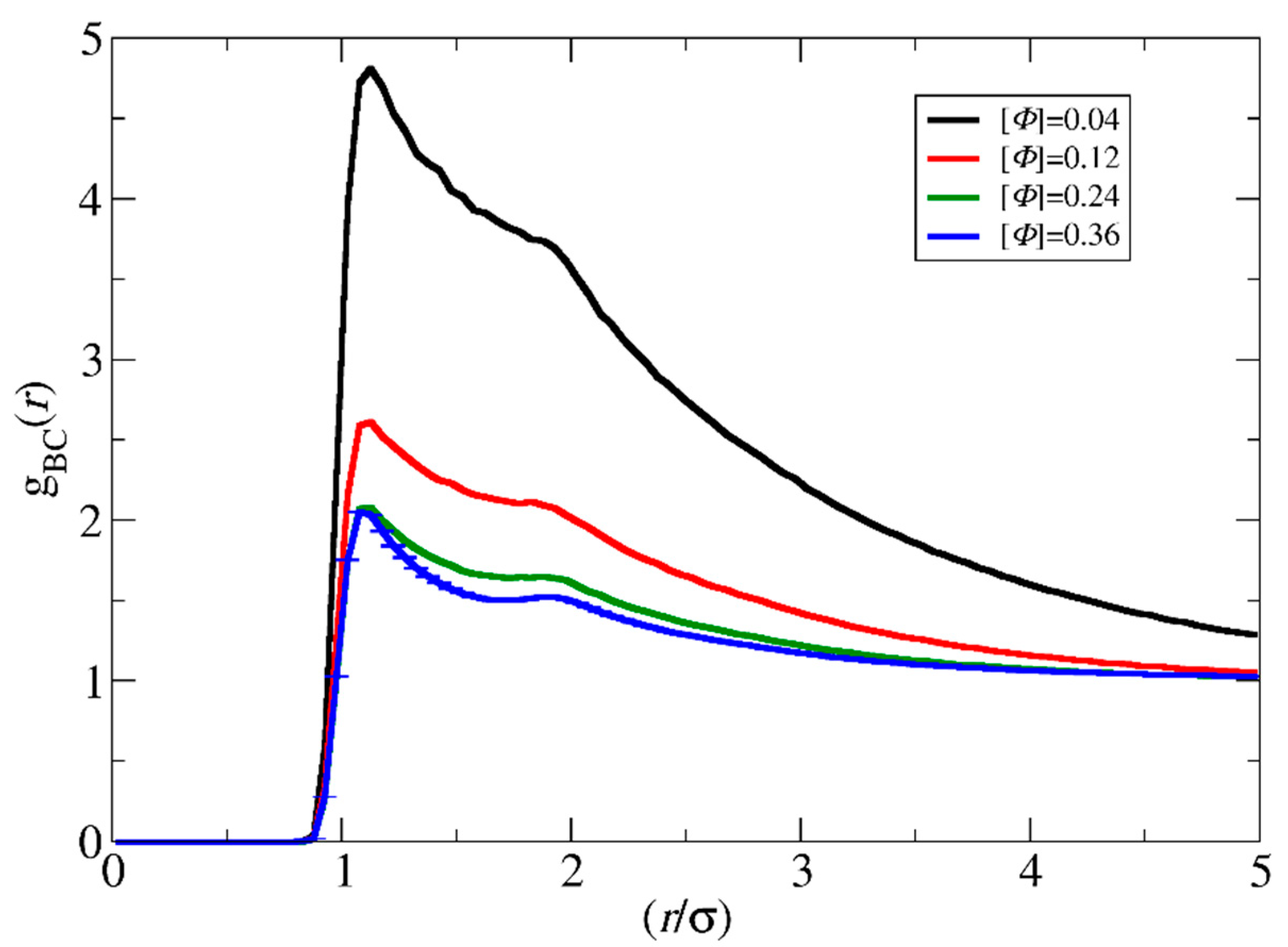 Preprints 76099 g004