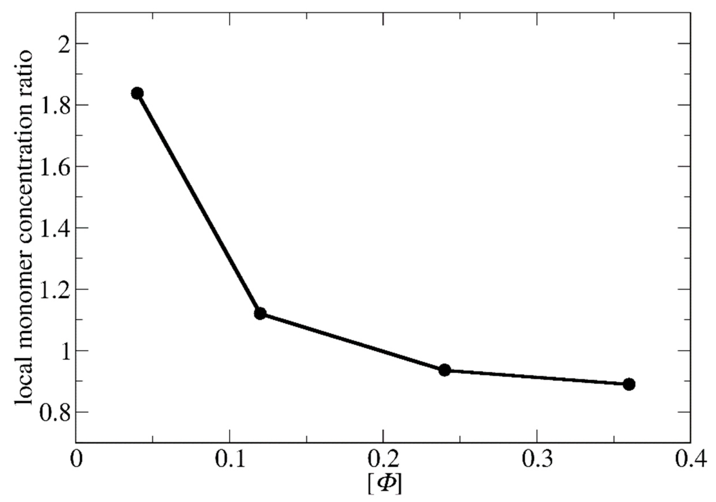 Preprints 76099 g005