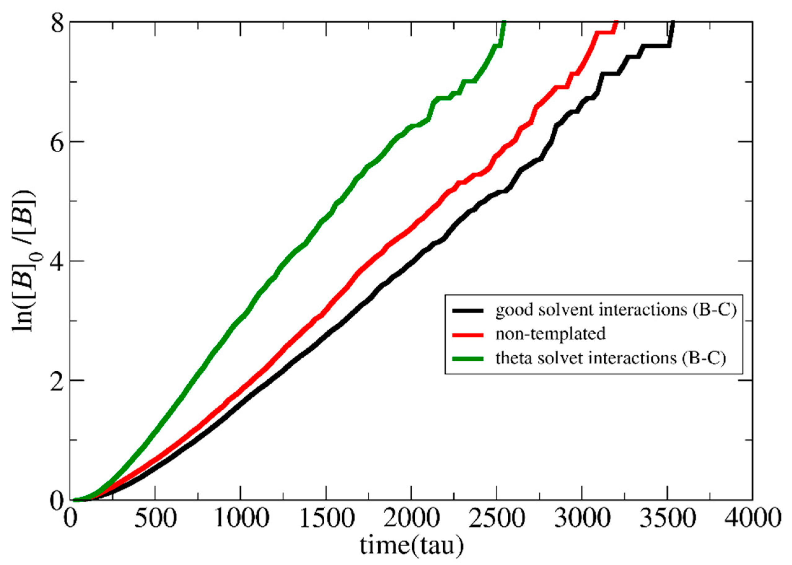 Preprints 76099 g006