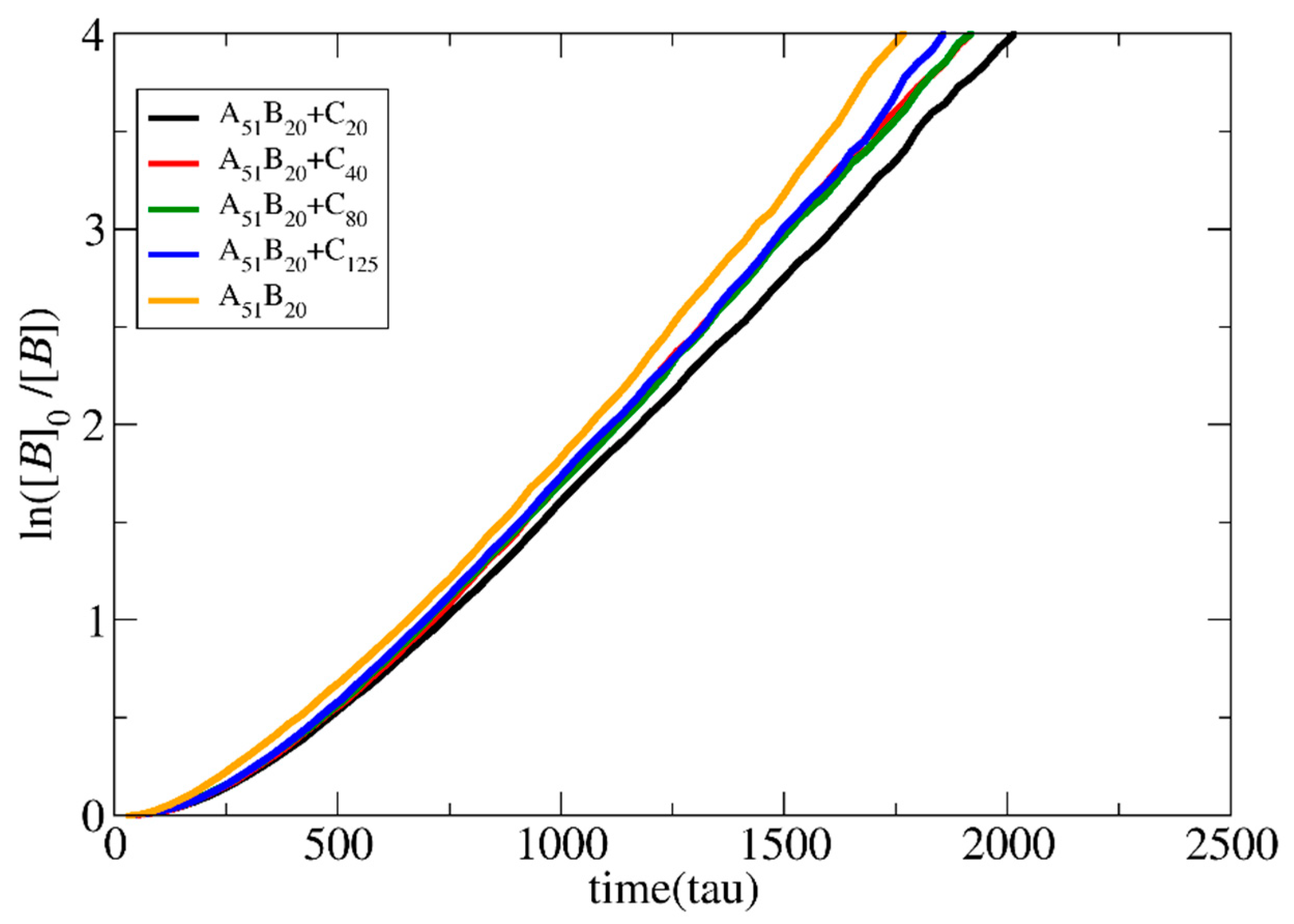 Preprints 76099 g007