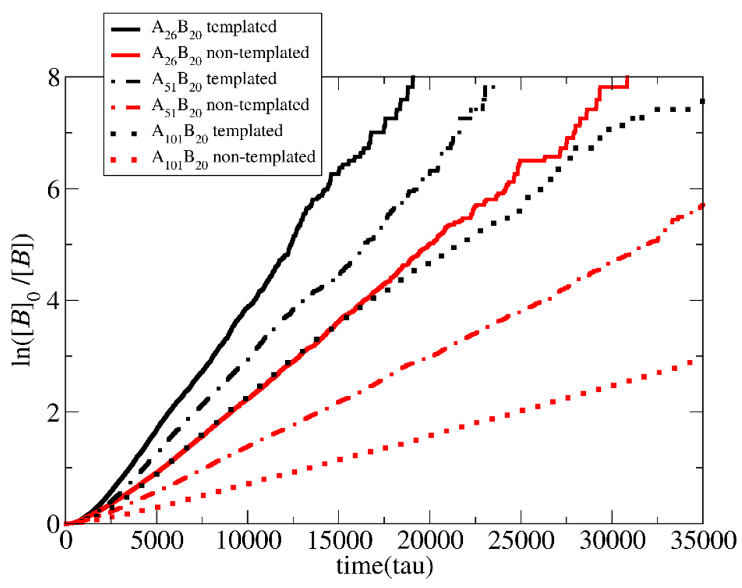 Preprints 76099 g008