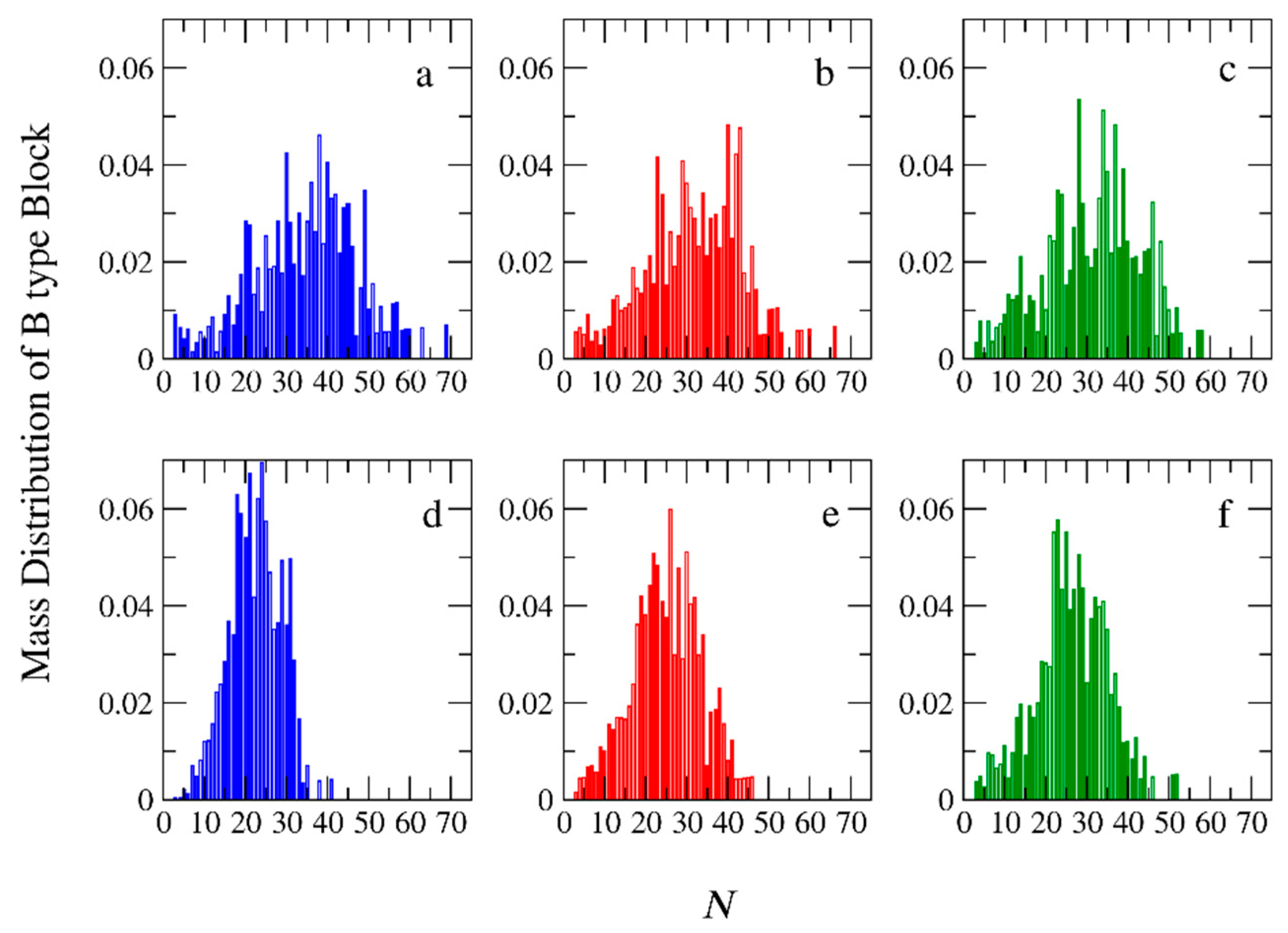 Preprints 76099 g009