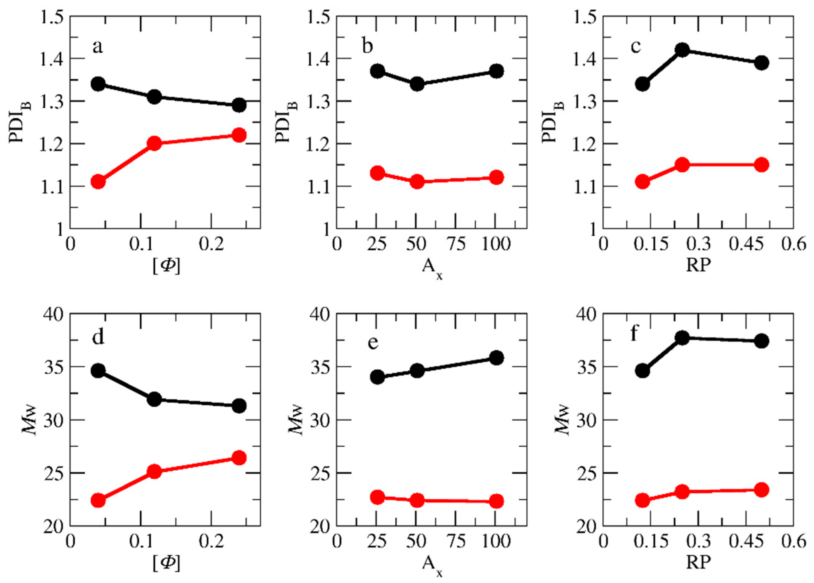 Preprints 76099 g010