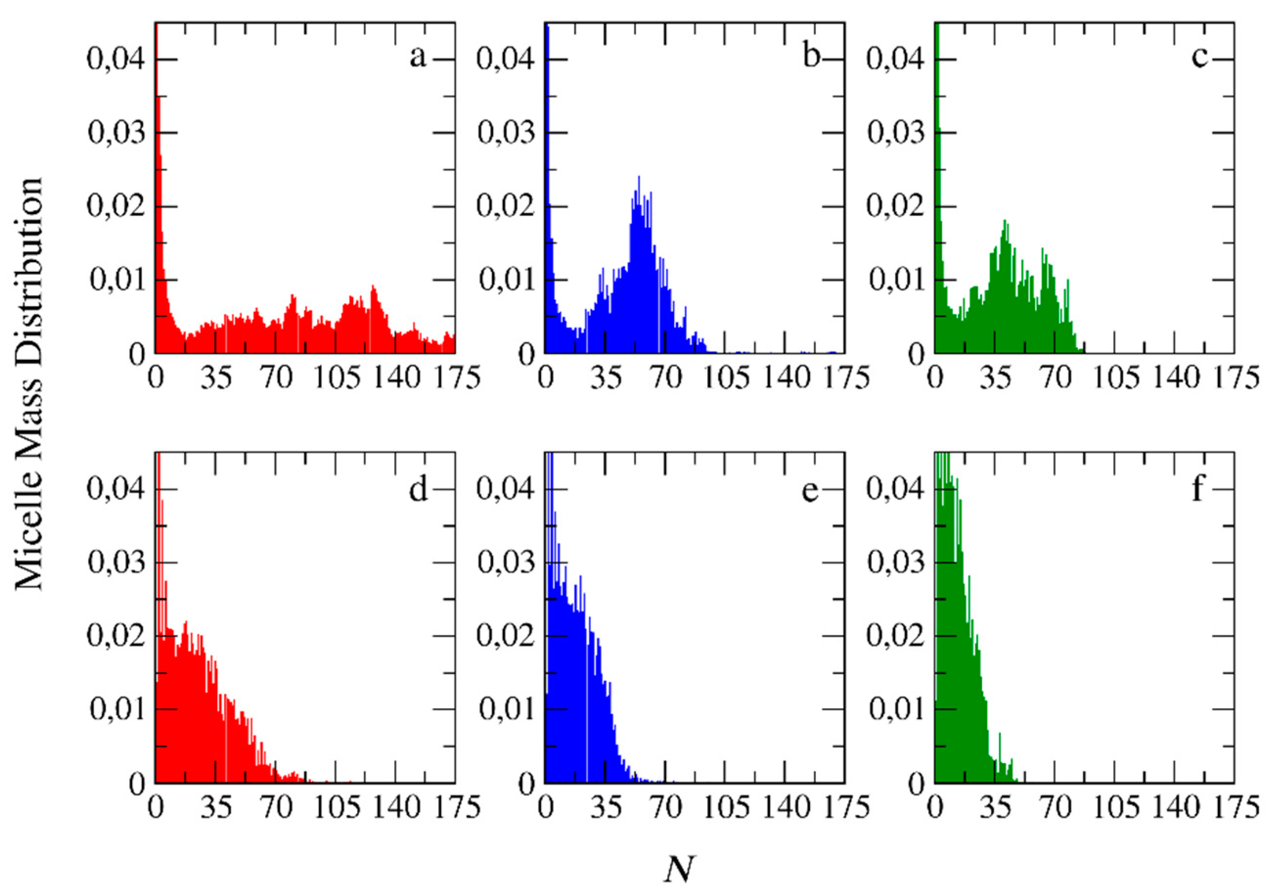 Preprints 76099 g011