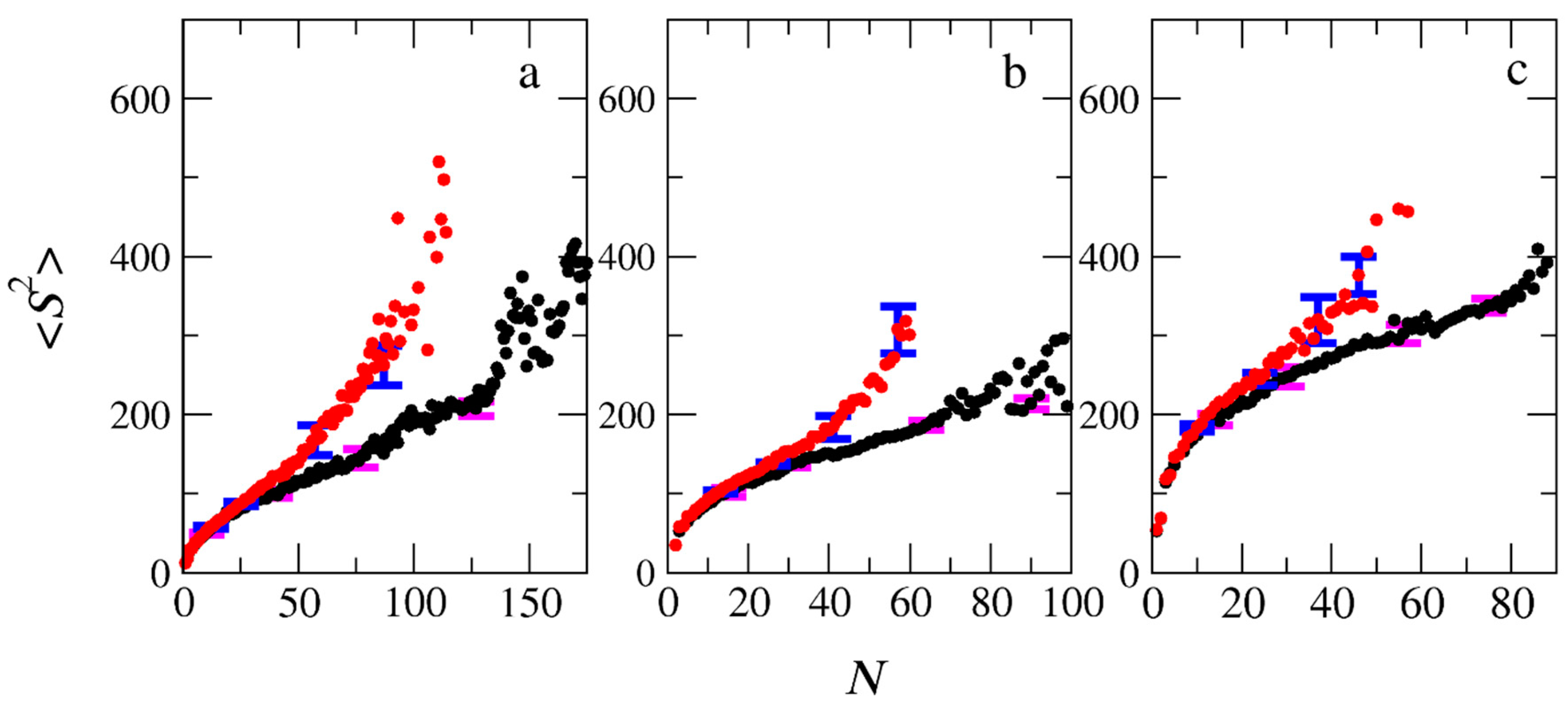 Preprints 76099 g012