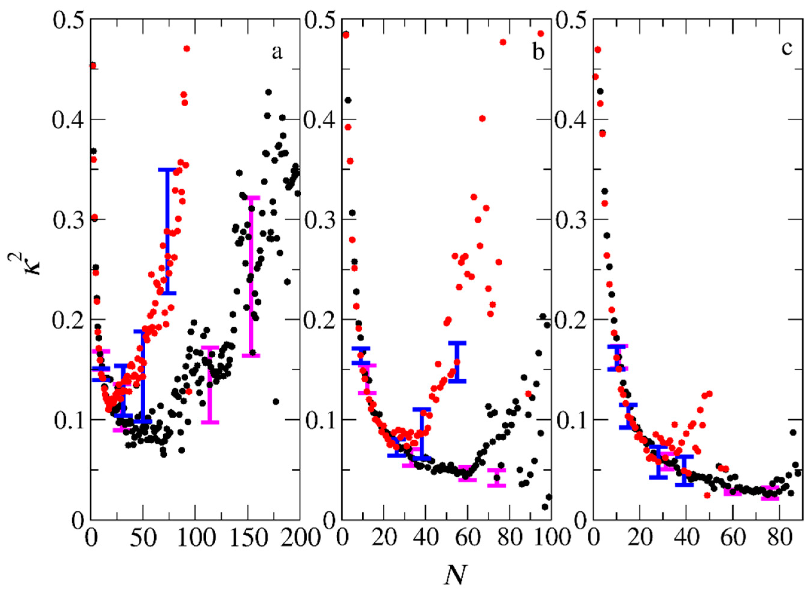 Preprints 76099 g013