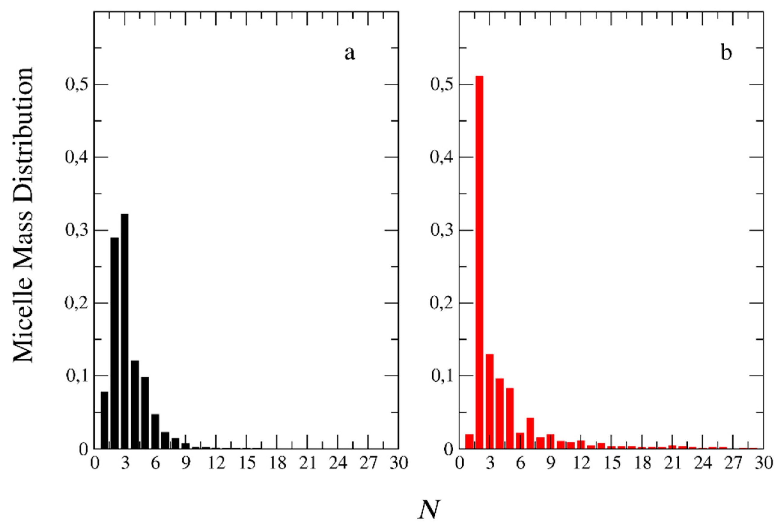 Preprints 76099 g014