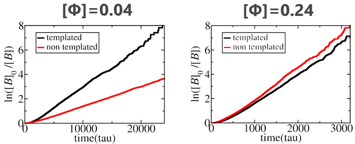 Preprints 76099 i001