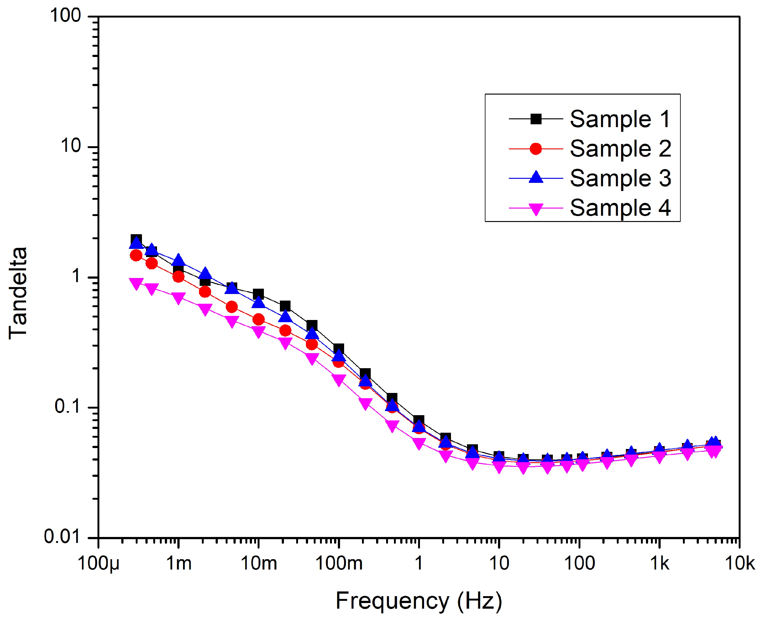 Preprints 71643 g010