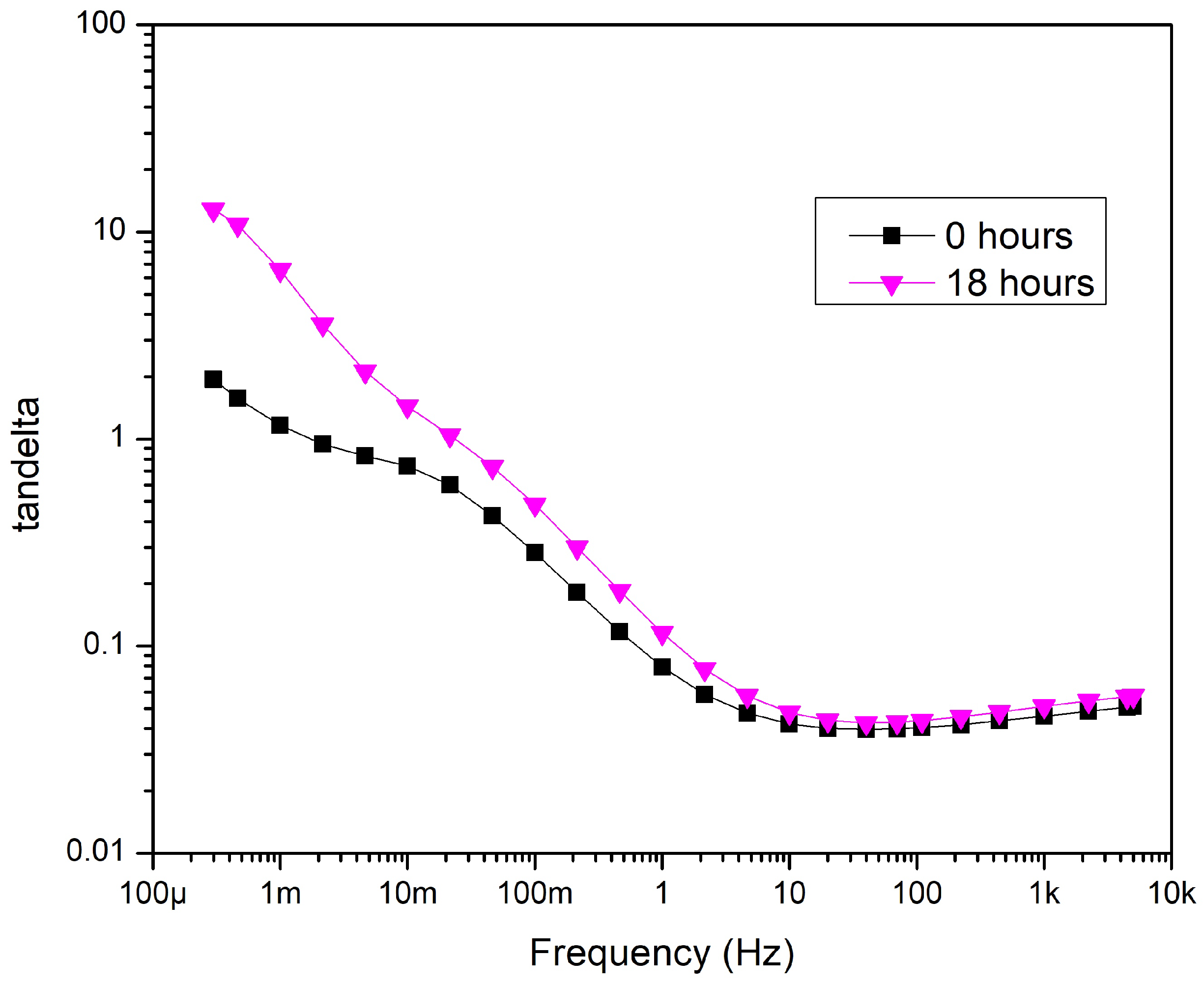 Preprints 71643 g012