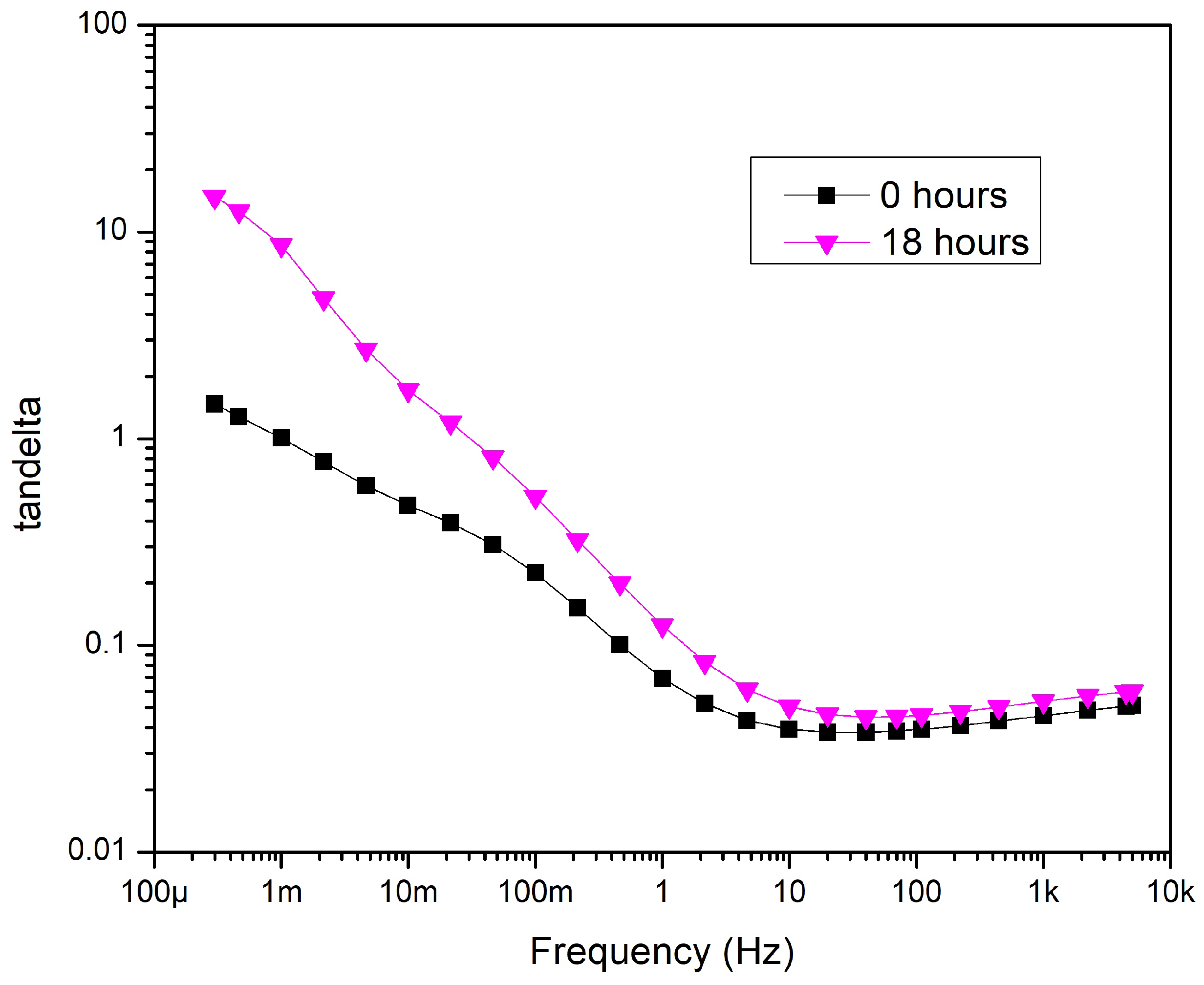 Preprints 71643 g013