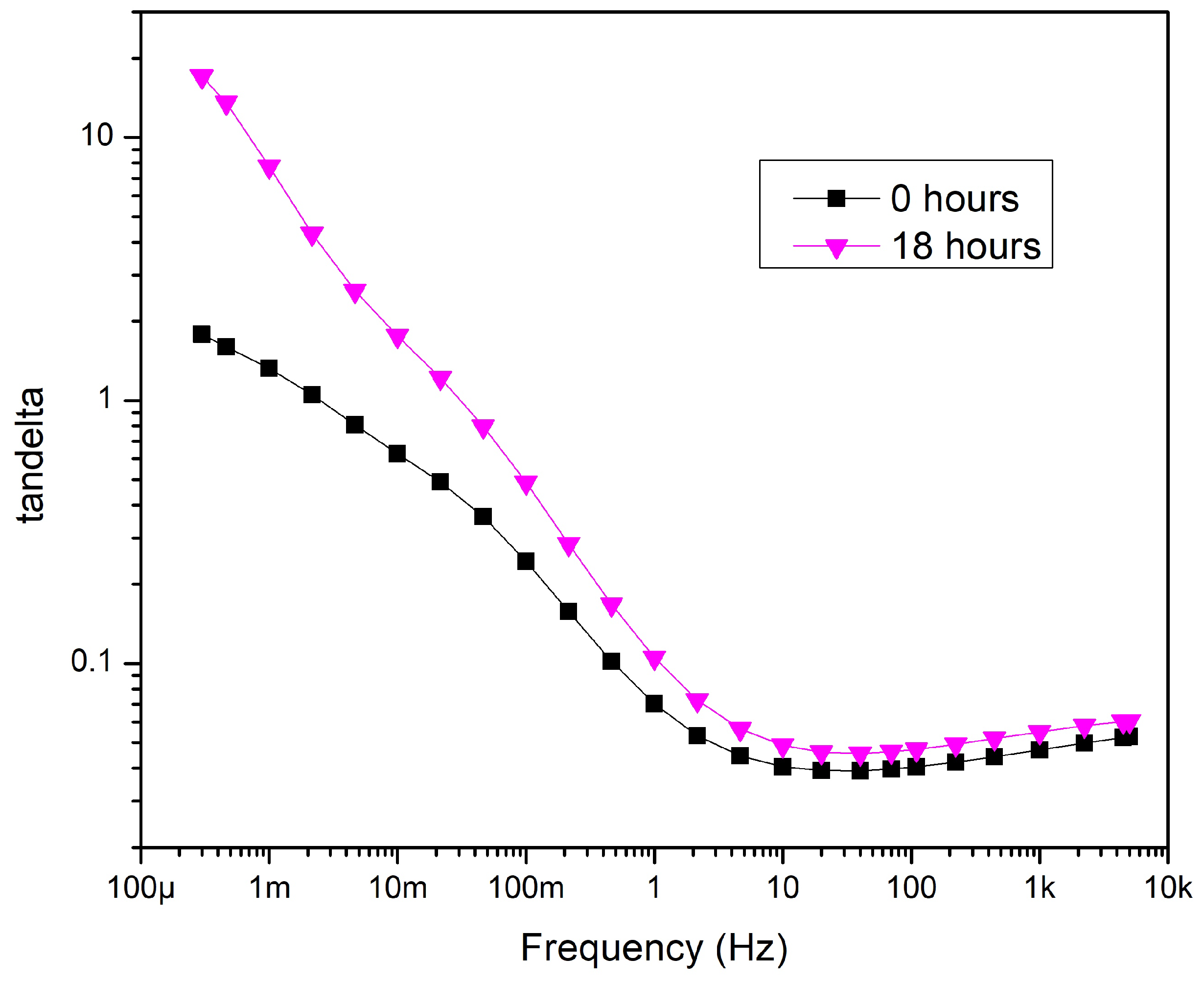 Preprints 71643 g014