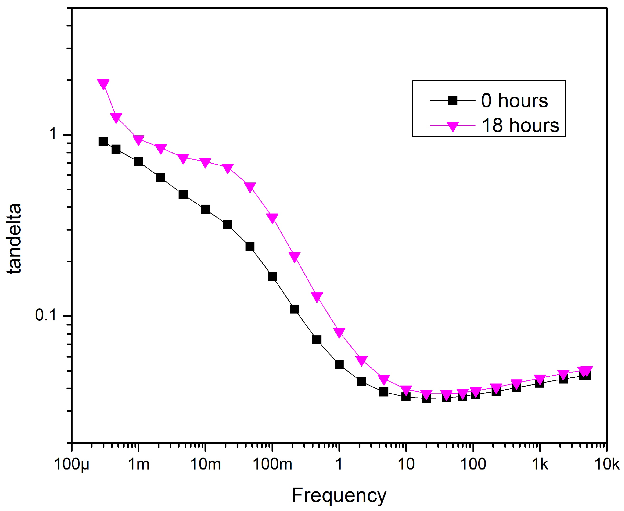 Preprints 71643 g015