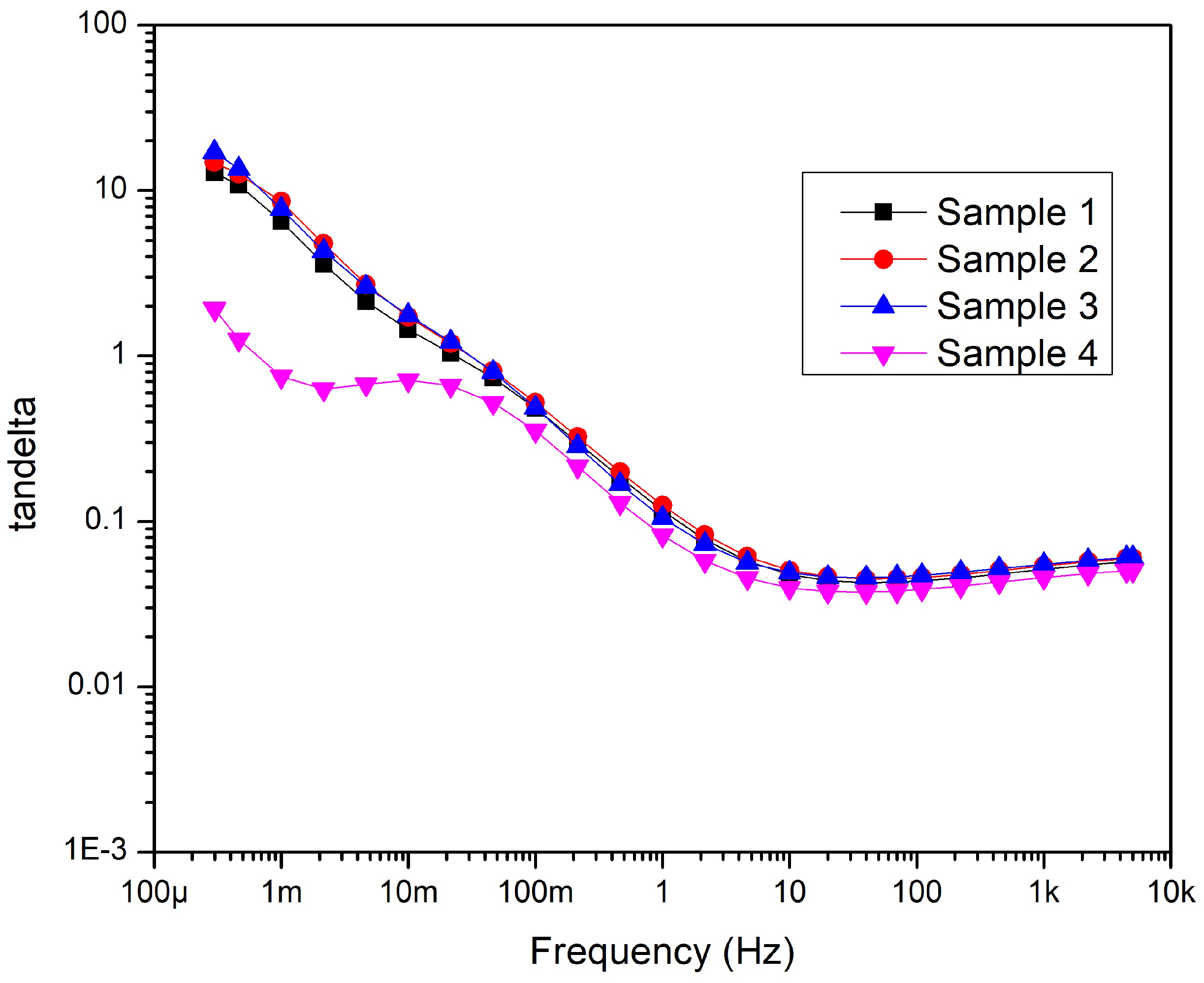 Preprints 71643 g016