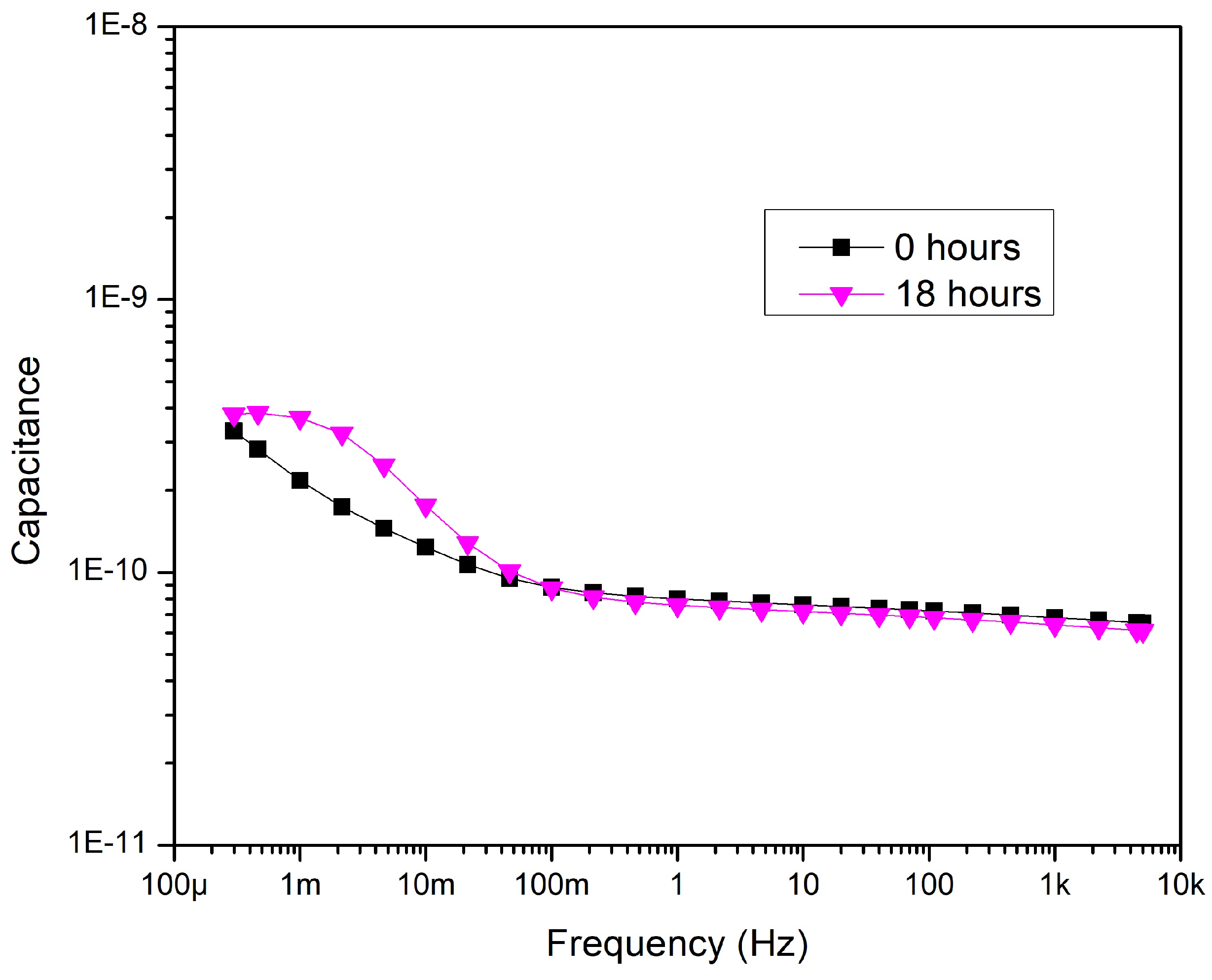 Preprints 71643 g017