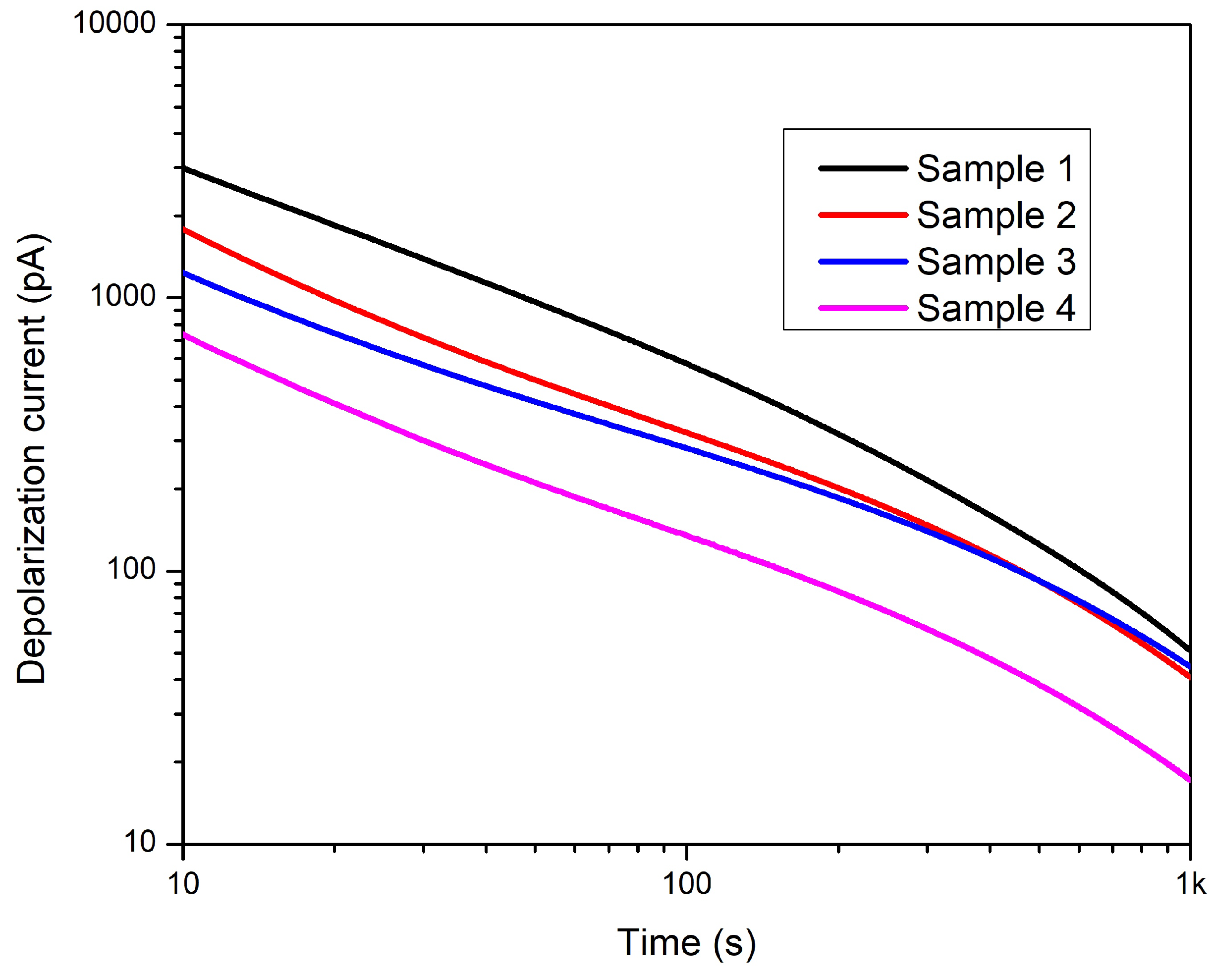 Preprints 71643 g019