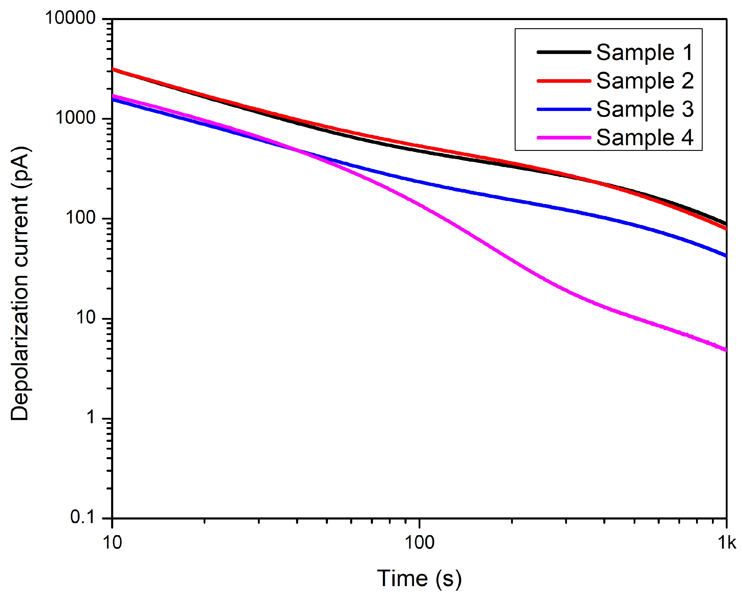 Preprints 71643 g022