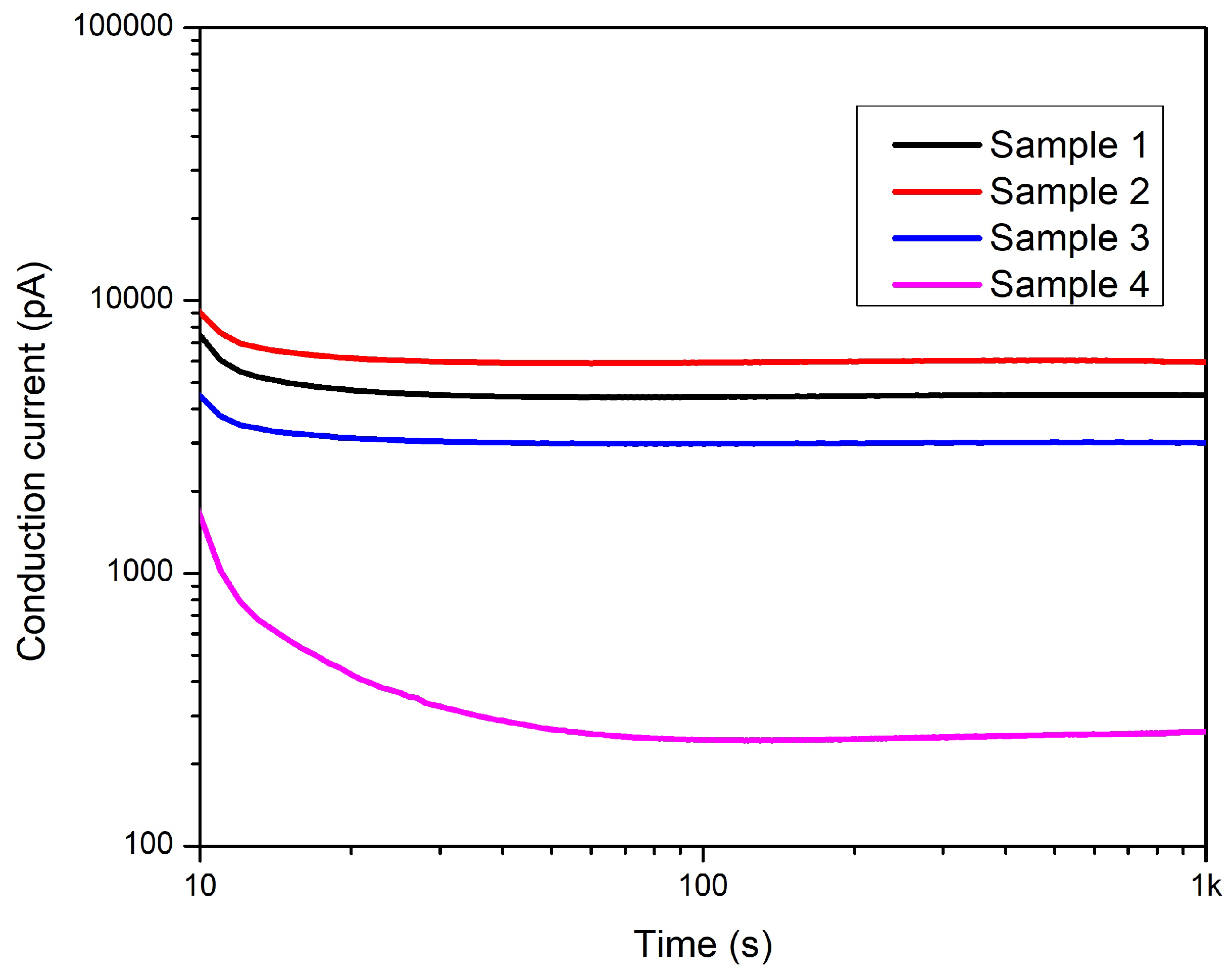 Preprints 71643 g023