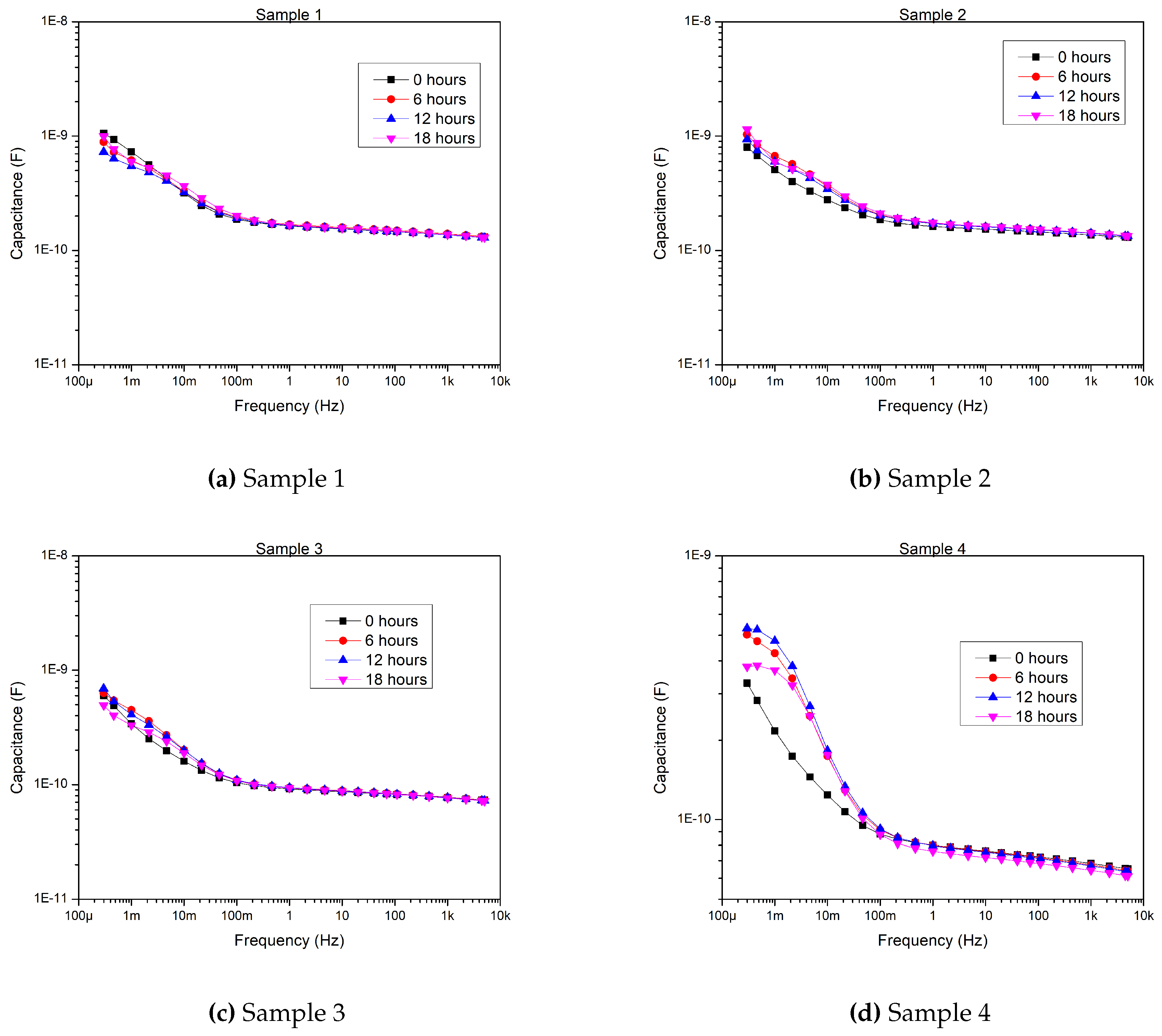 Preprints 71643 g0a1