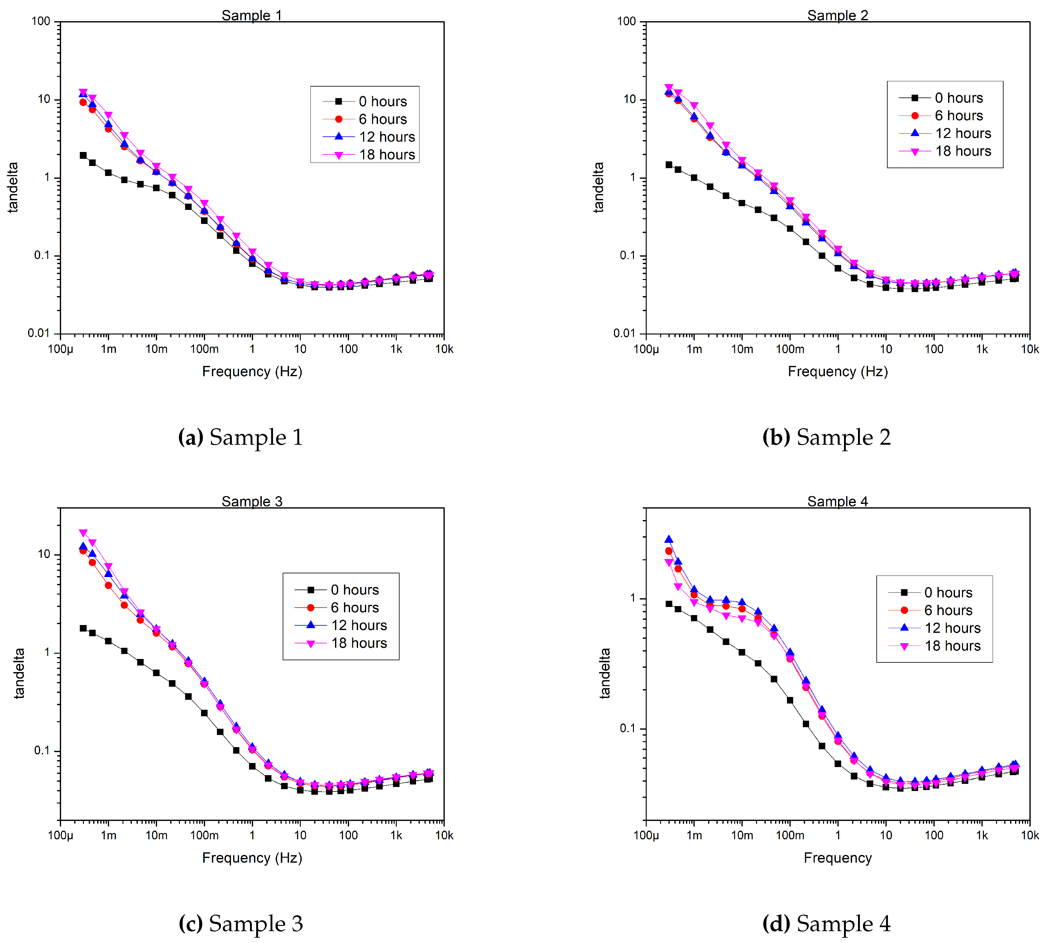 Preprints 71643 g0a2