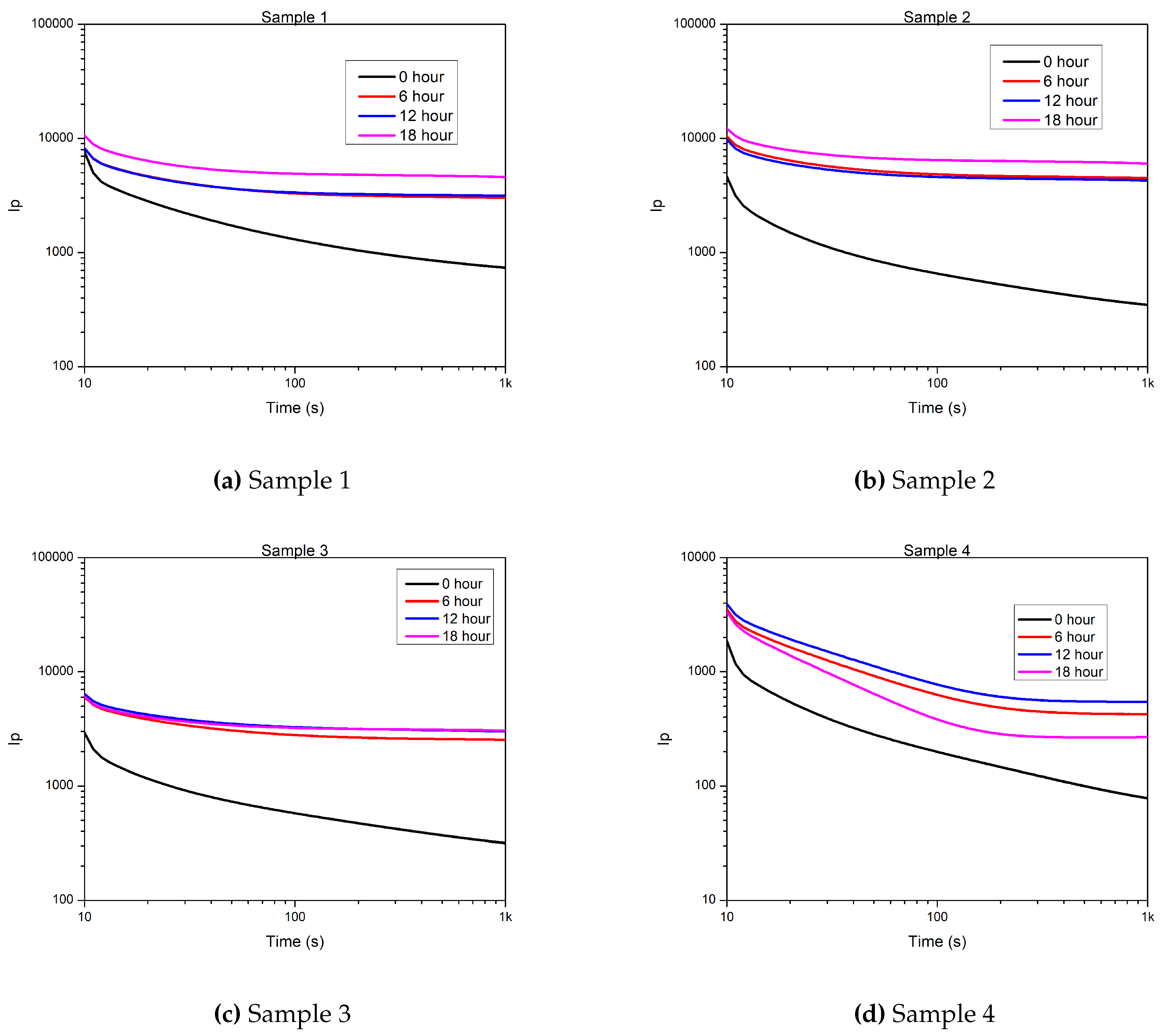 Preprints 71643 g0a3