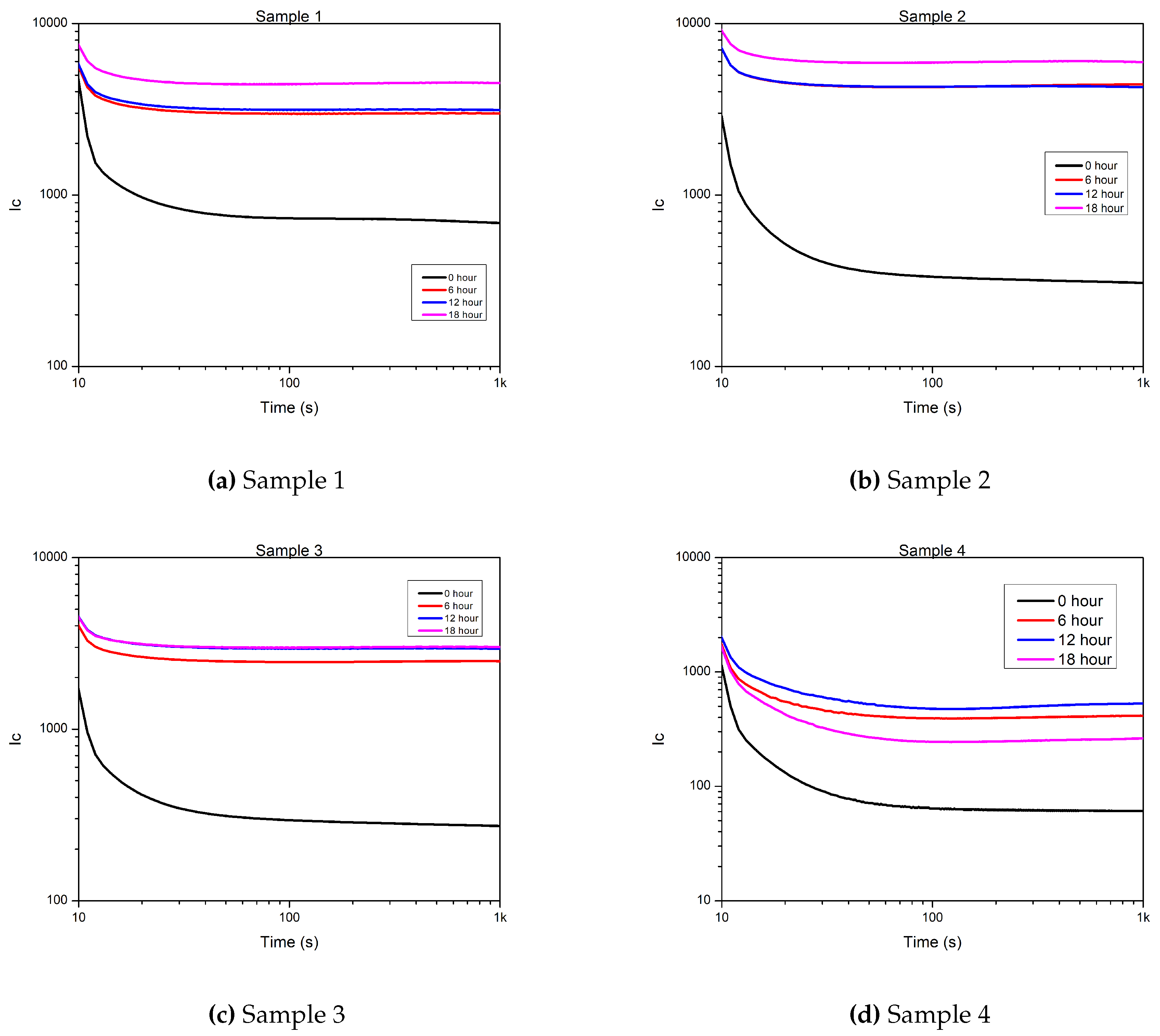 Preprints 71643 g0a5