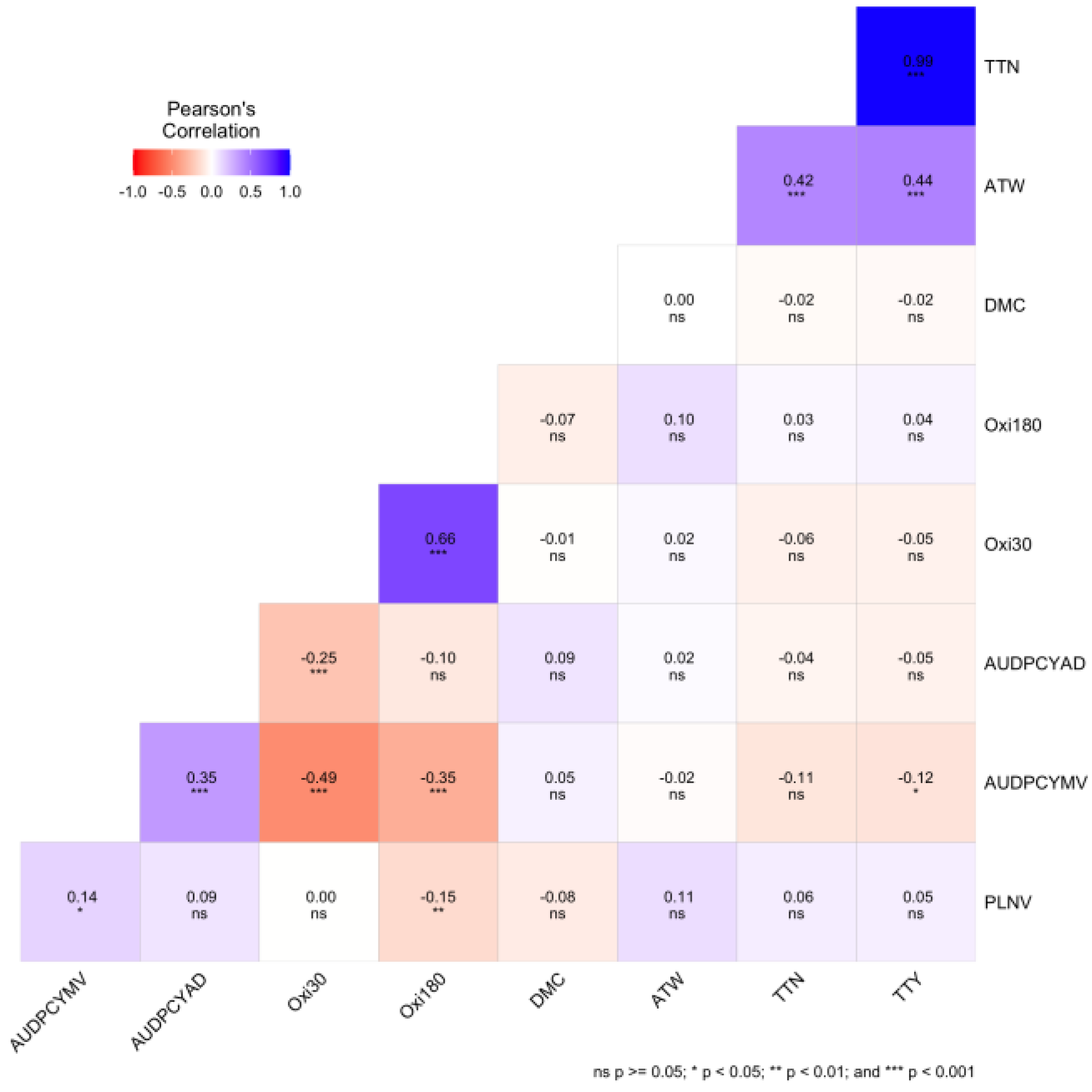 Preprints 115045 g003