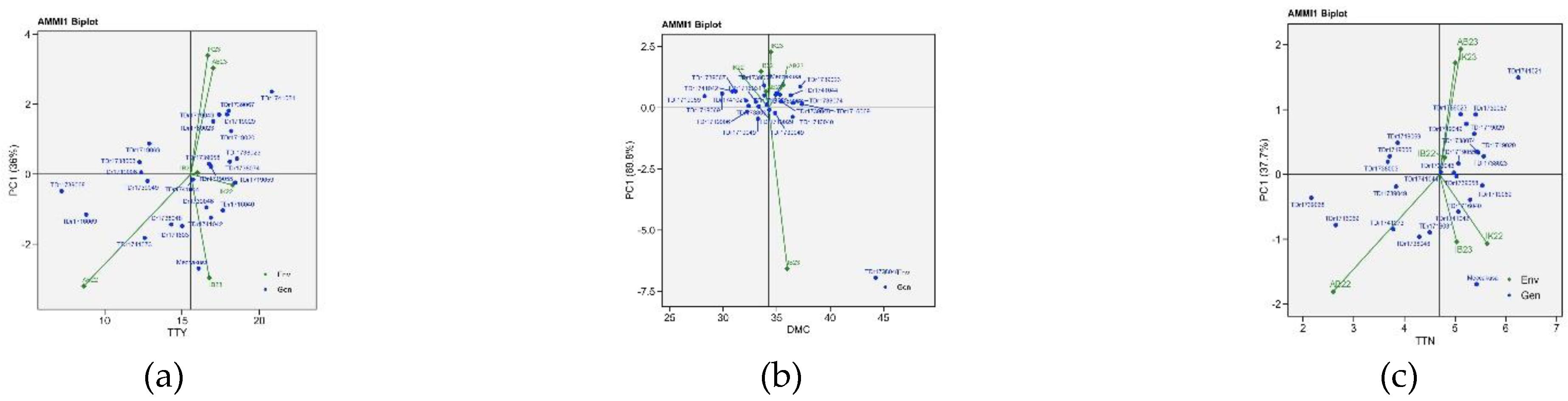 Preprints 115045 g004