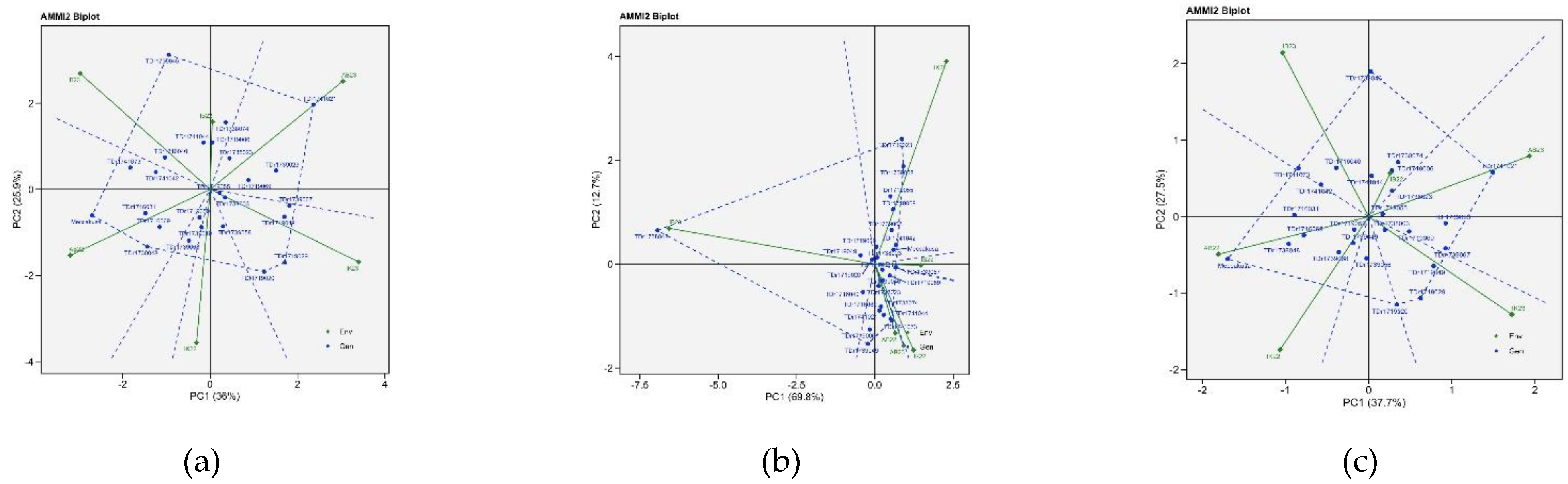 Preprints 115045 g005