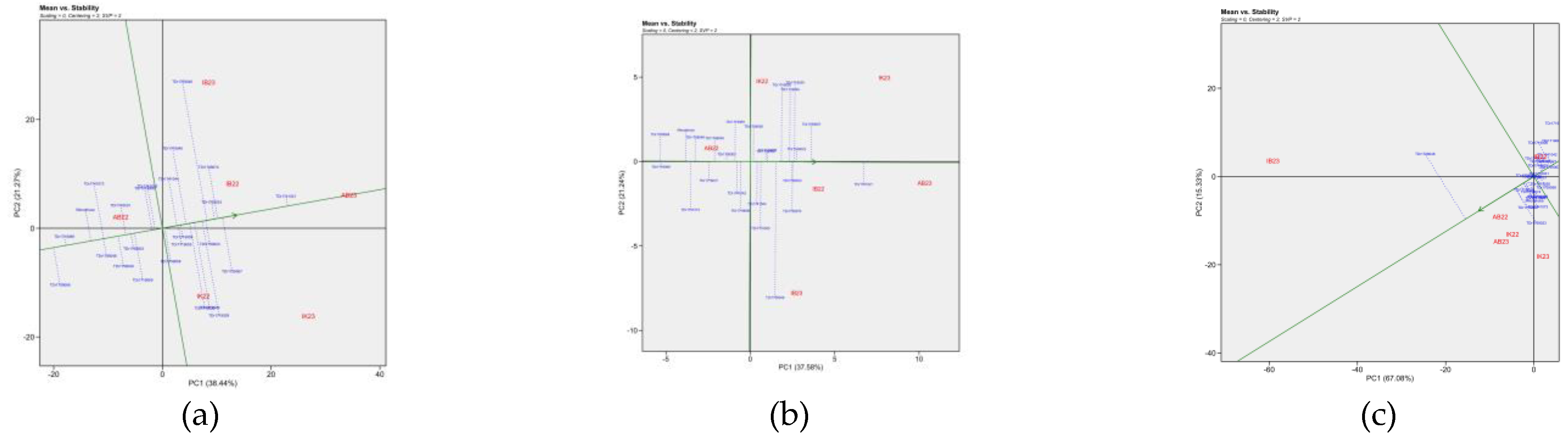 Preprints 115045 g006