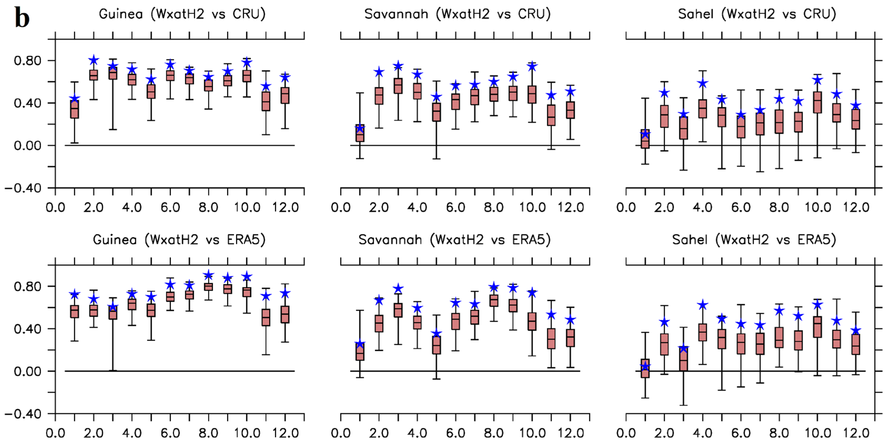 Preprints 138077 g005b