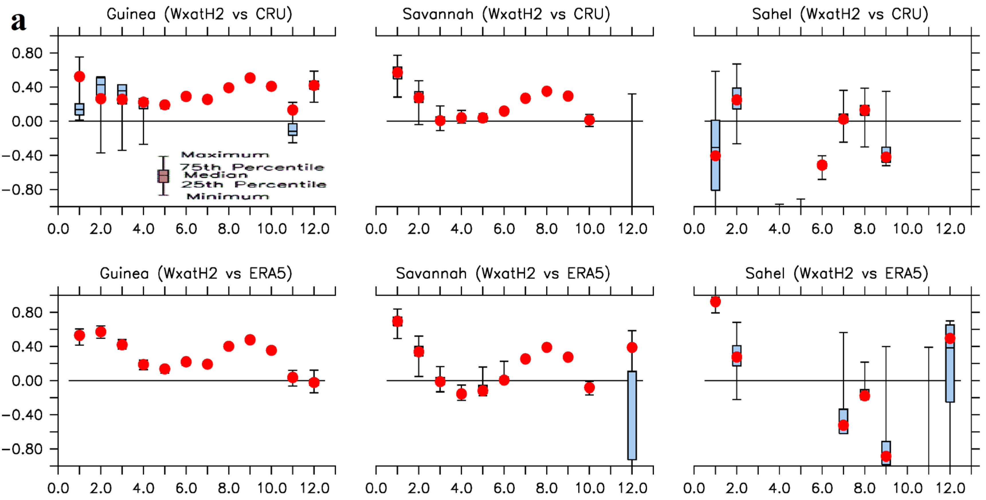 Preprints 138077 g006a