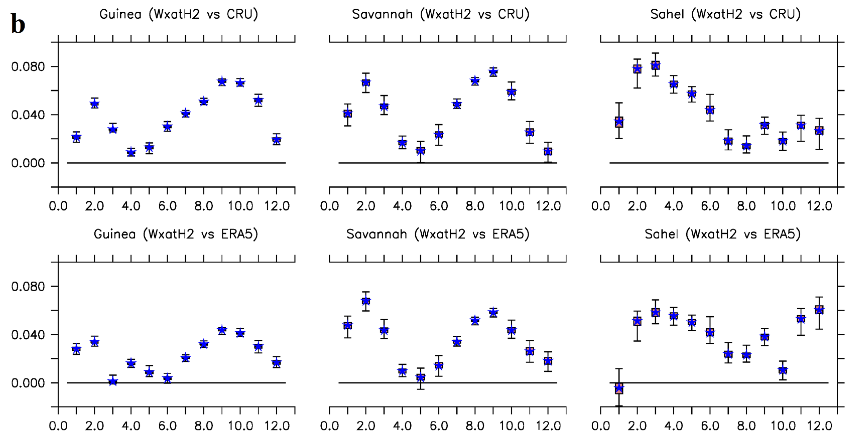 Preprints 138077 g006b