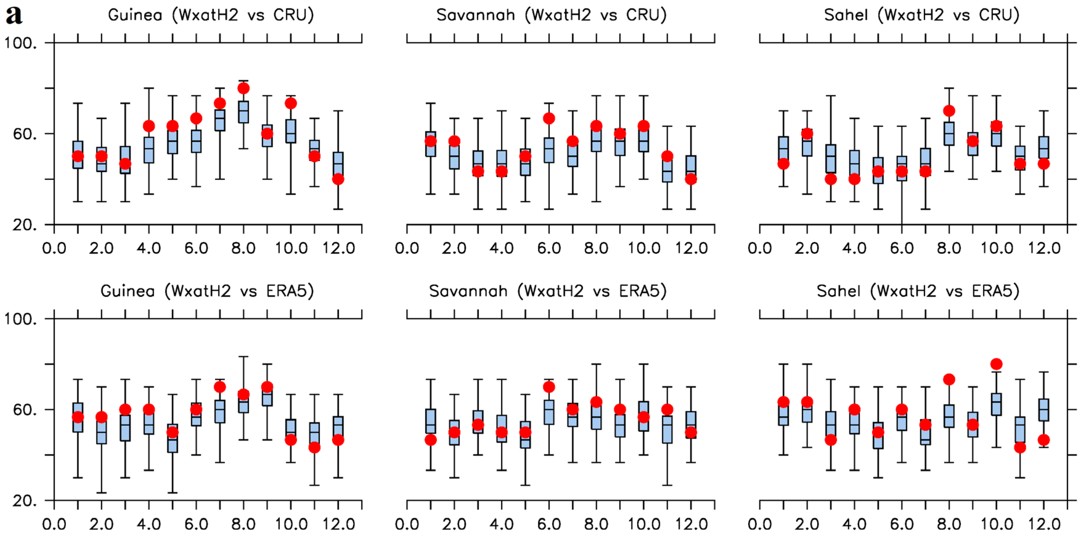 Preprints 138077 g007a