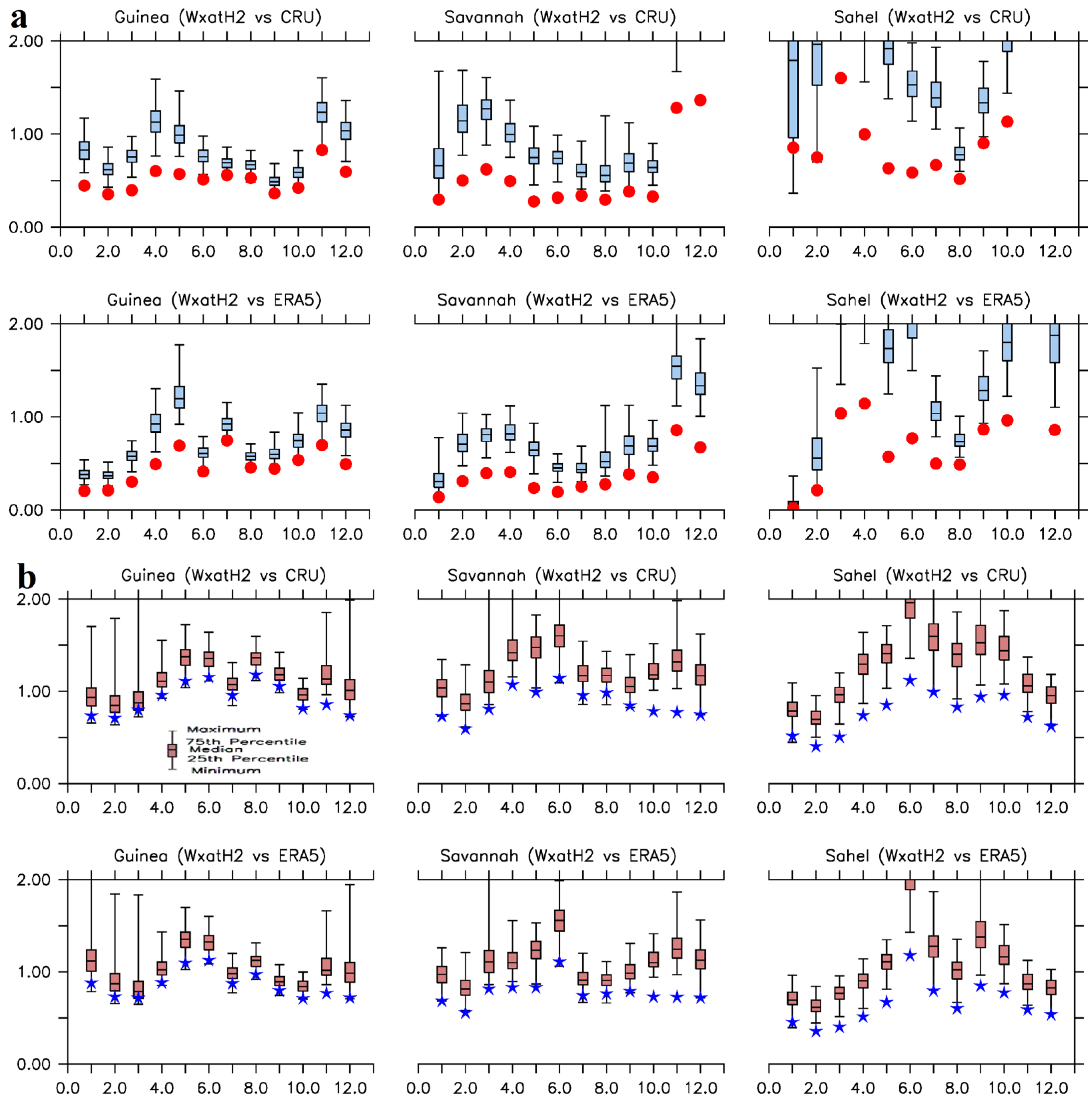 Preprints 138077 g008