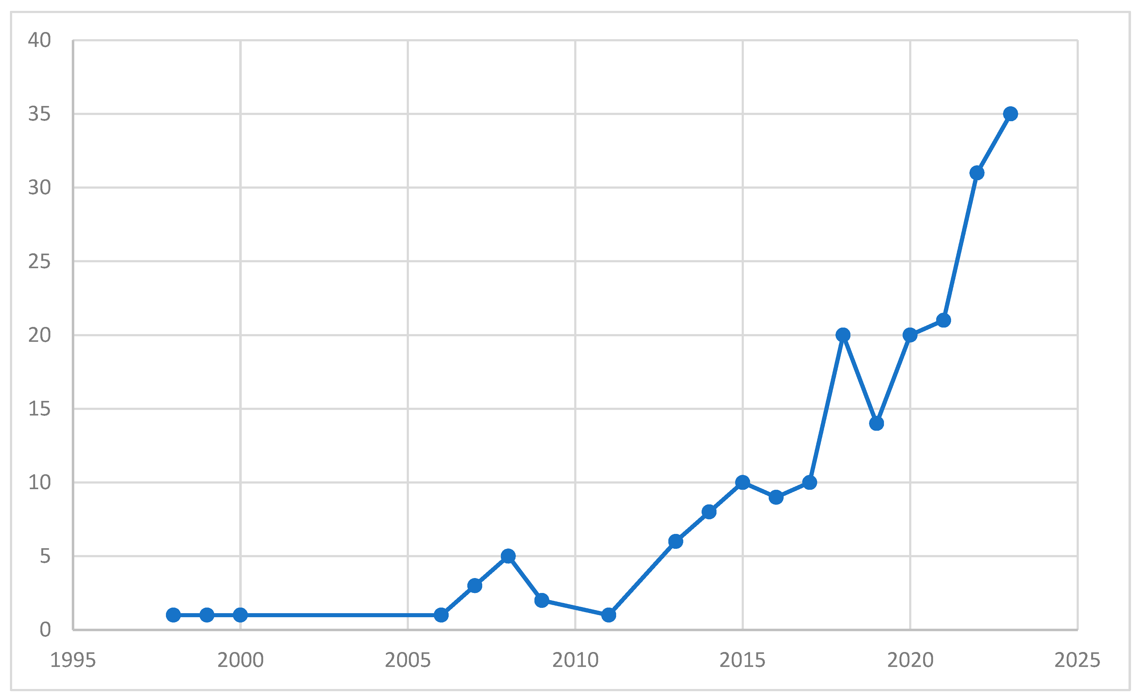 Preprints 105173 g001